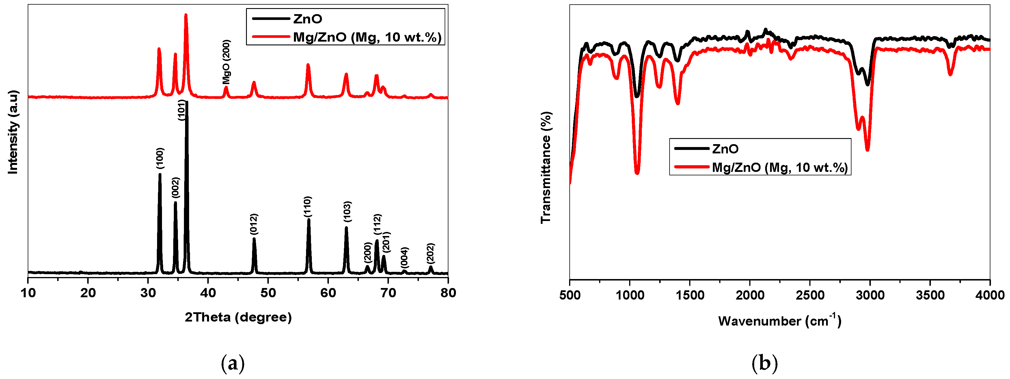 Pharmaceuticals 17 00113 g001