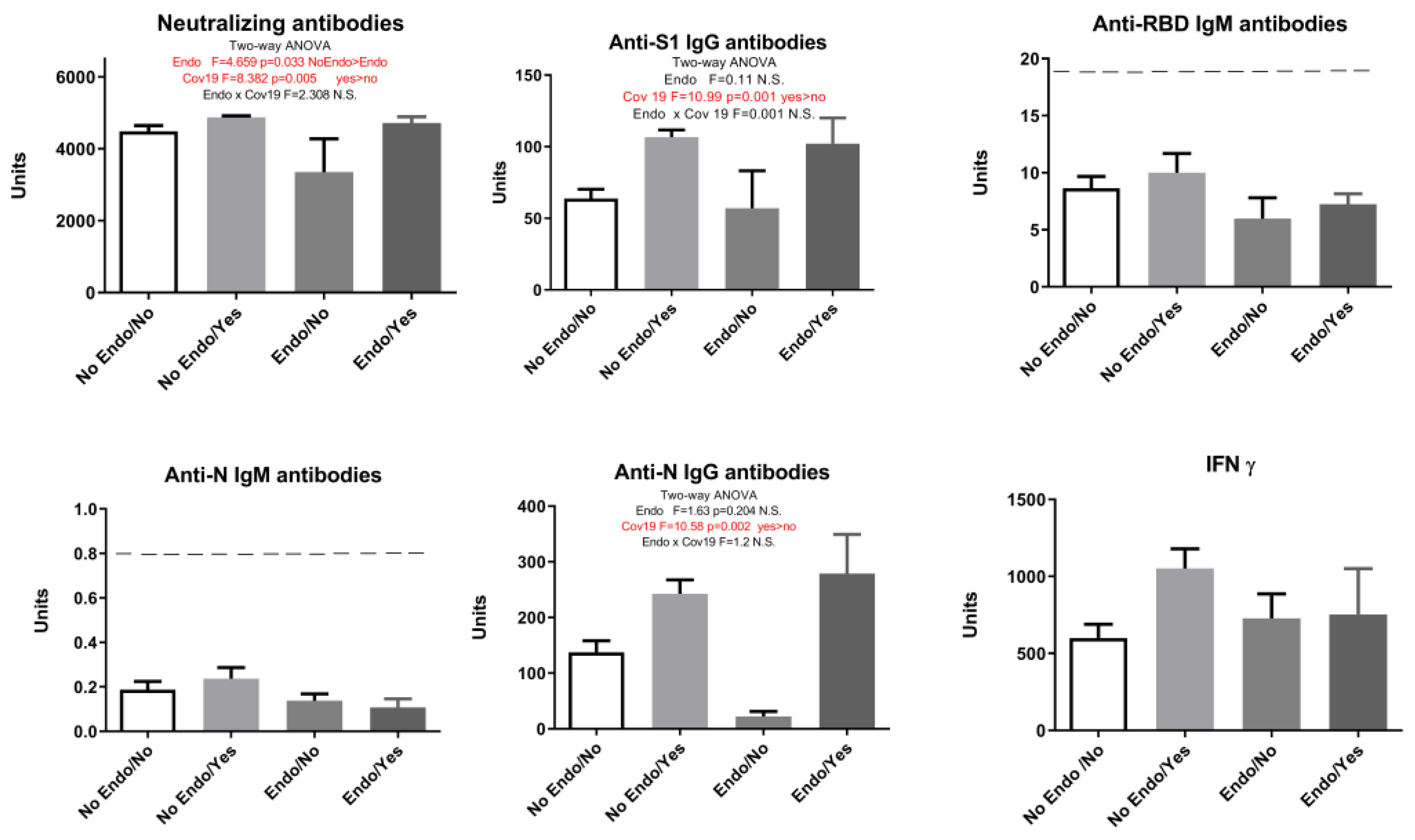 Pharmaceuticals 17 00122 g005