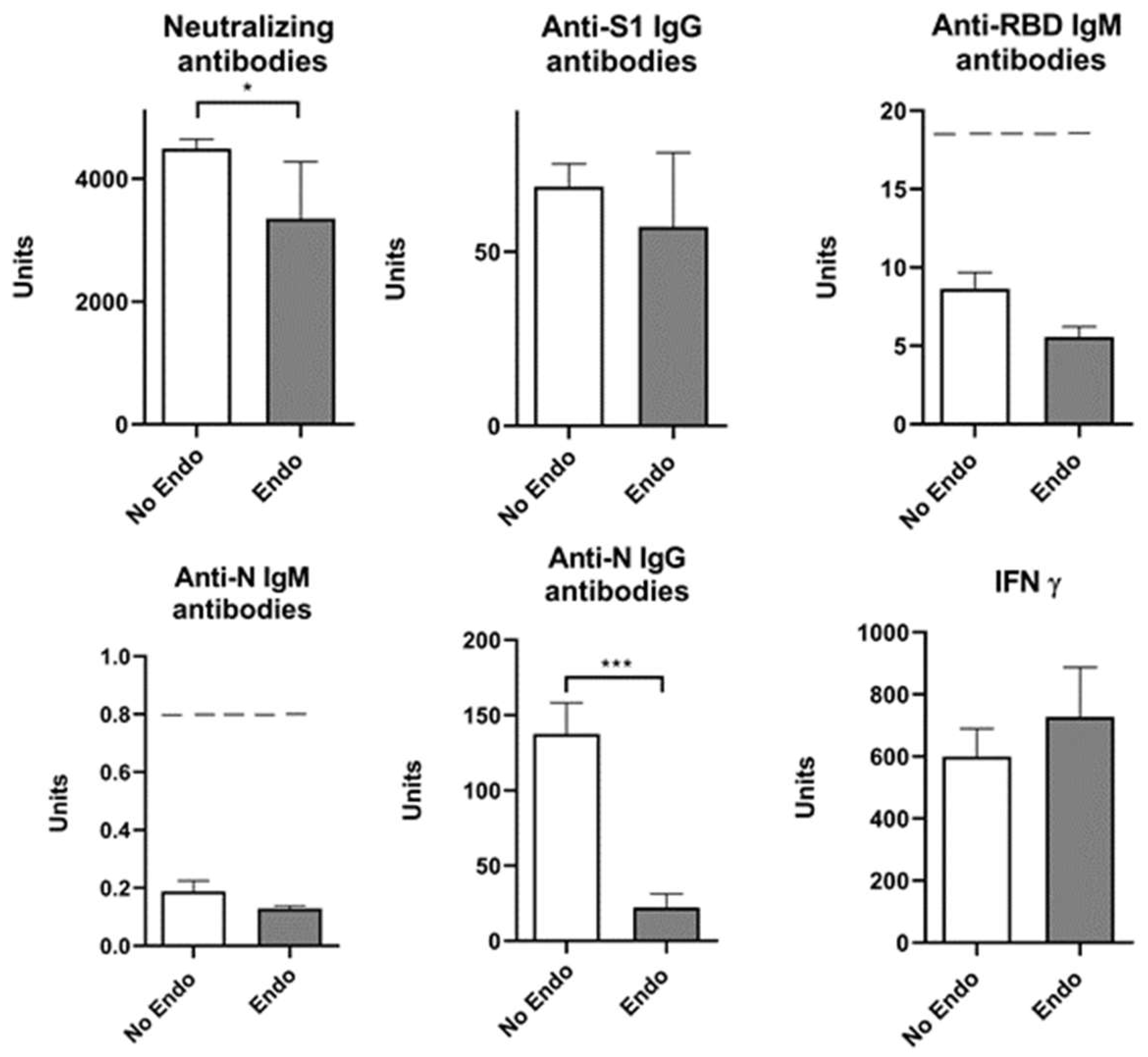Pharmaceuticals 17 00122 g006