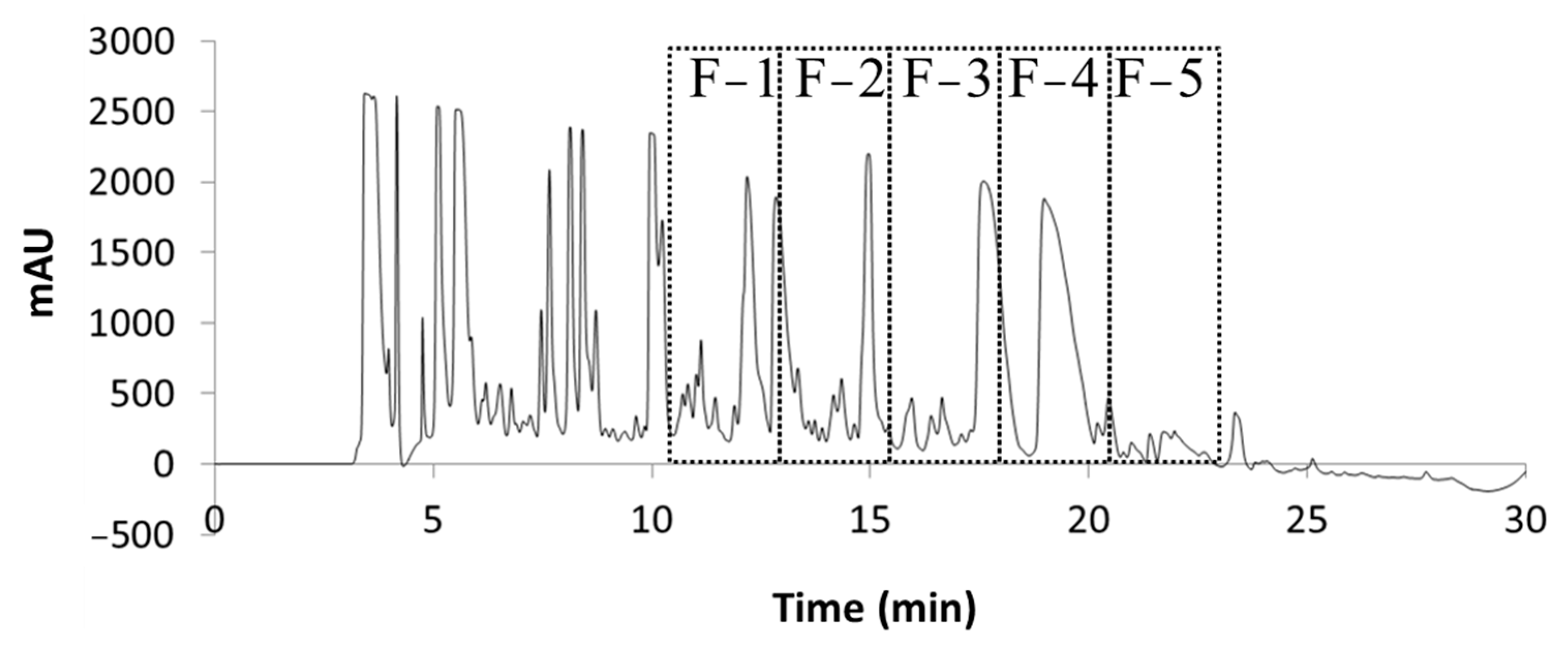 Pharmaceuticals 17 00123 g003 Pharmaceuticals 17 00123 g003
