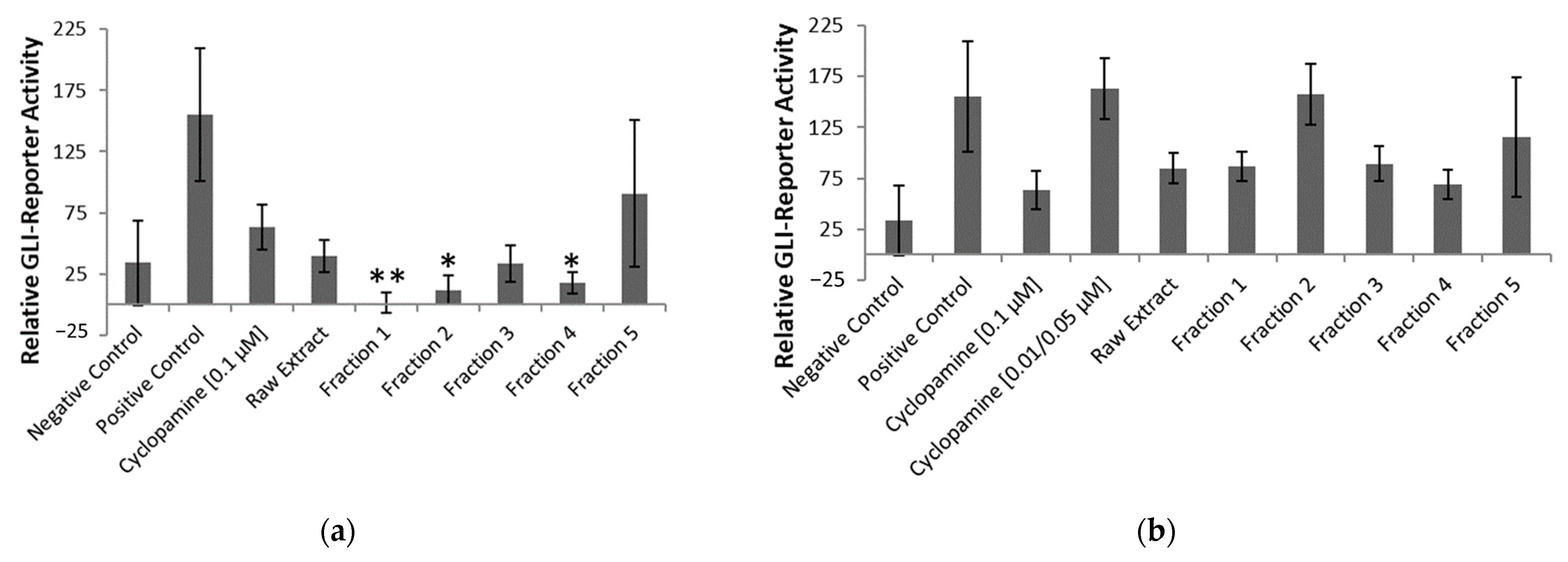 Pharmaceuticals 17 00123 g004 Pharmaceuticals 17 00123 g004