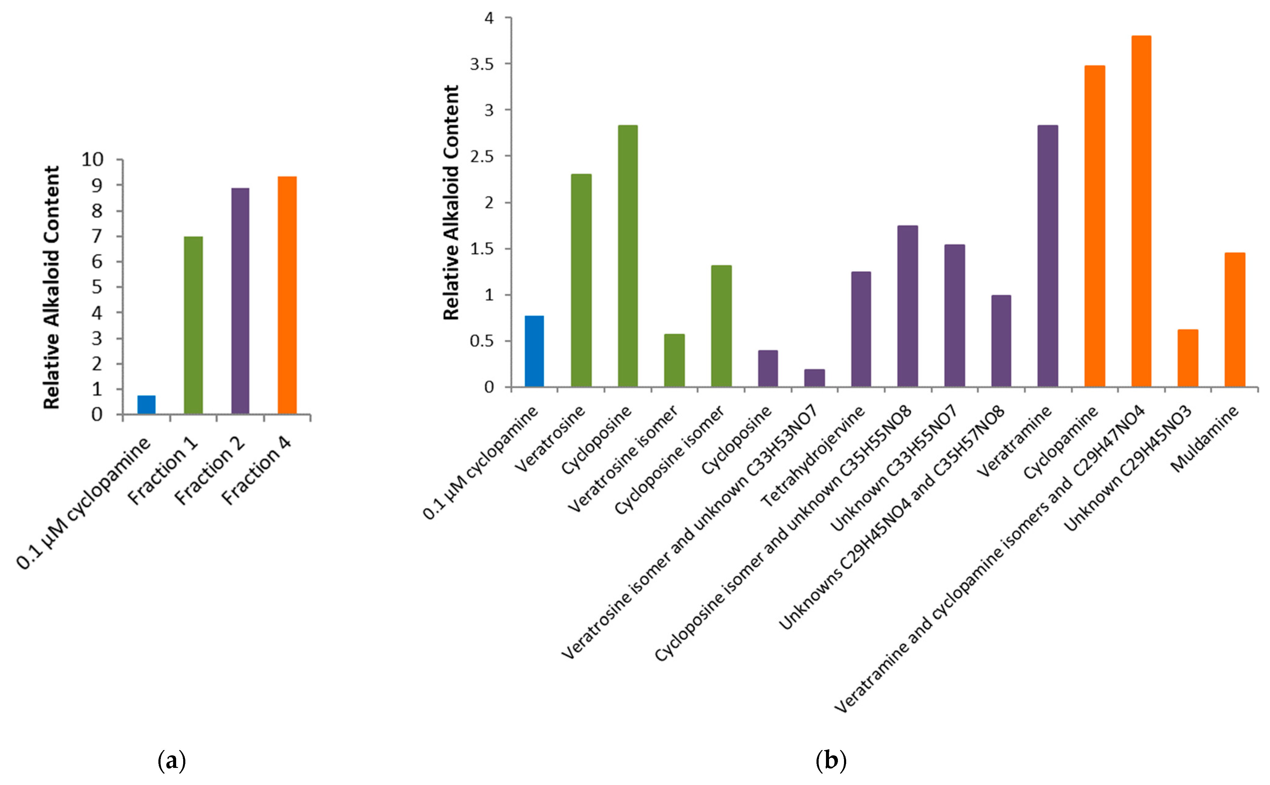Pharmaceuticals 17 00123 g005 Pharmaceuticals 17 00123 g005