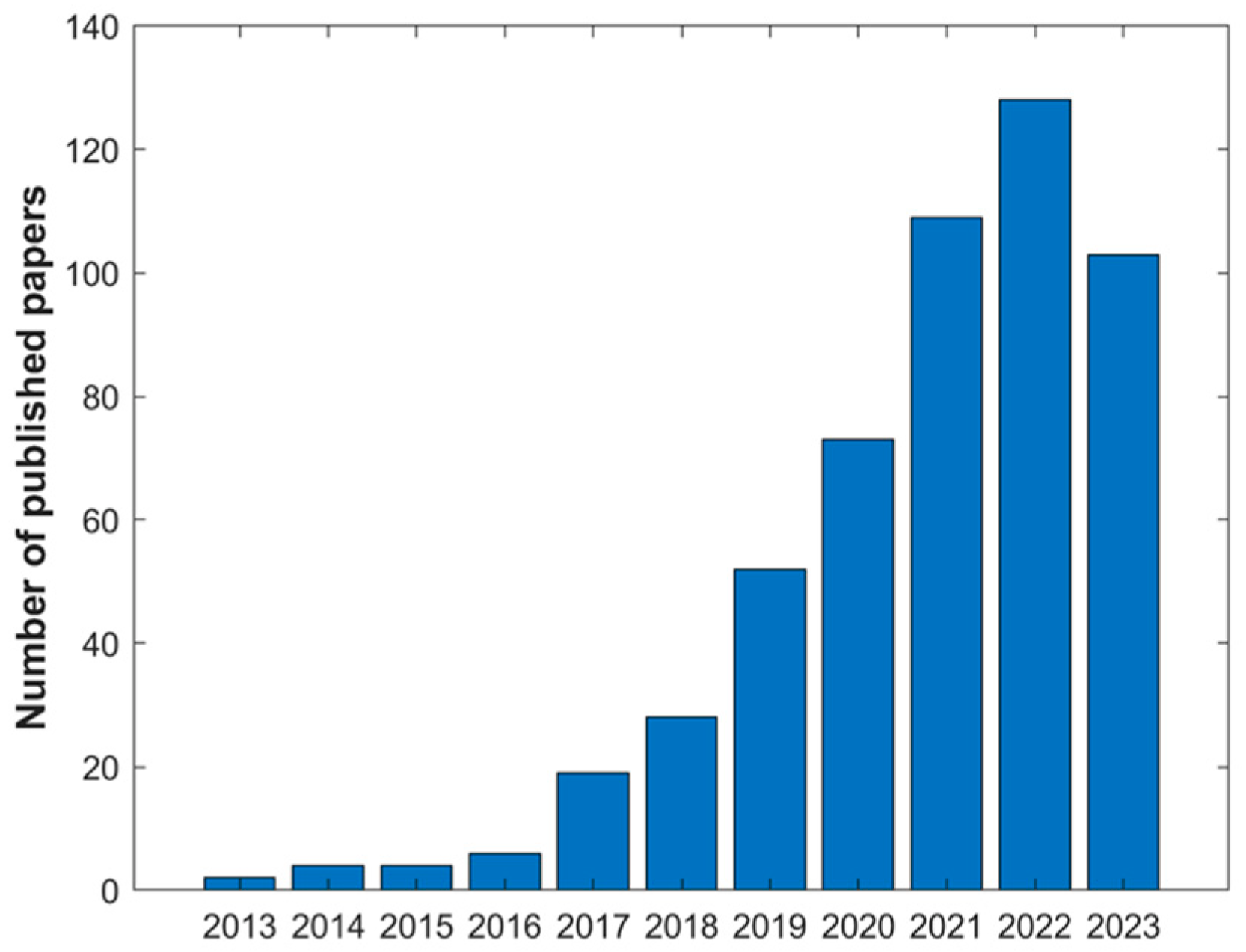 Pharmaceuticals 17 00124 g007
