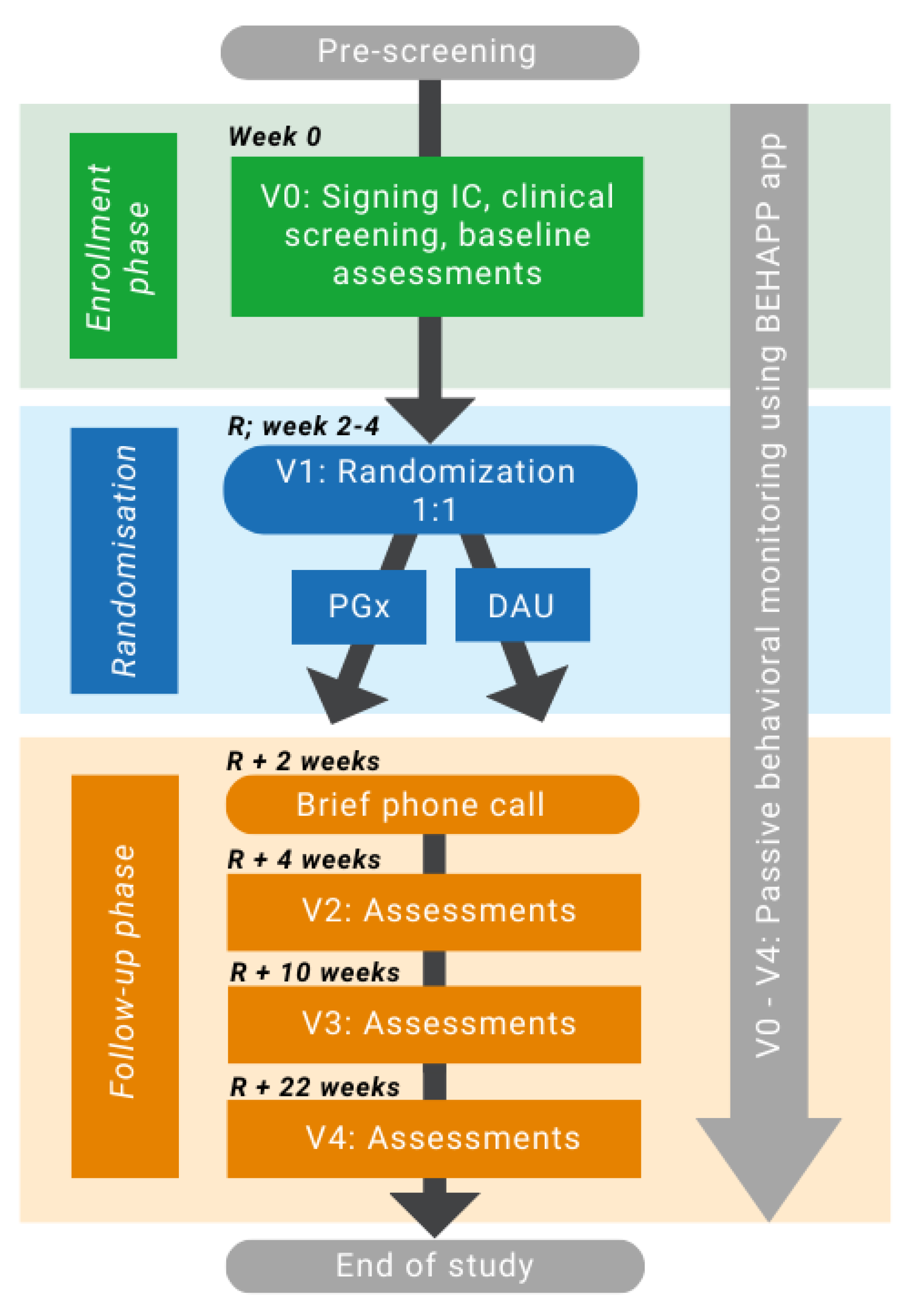 Pharmaceuticals | Free Full-Text | A New Intervention for Implementation of  Pharmacogenetics in Psychiatry: A Description of the PSY-PGx Clinical Study