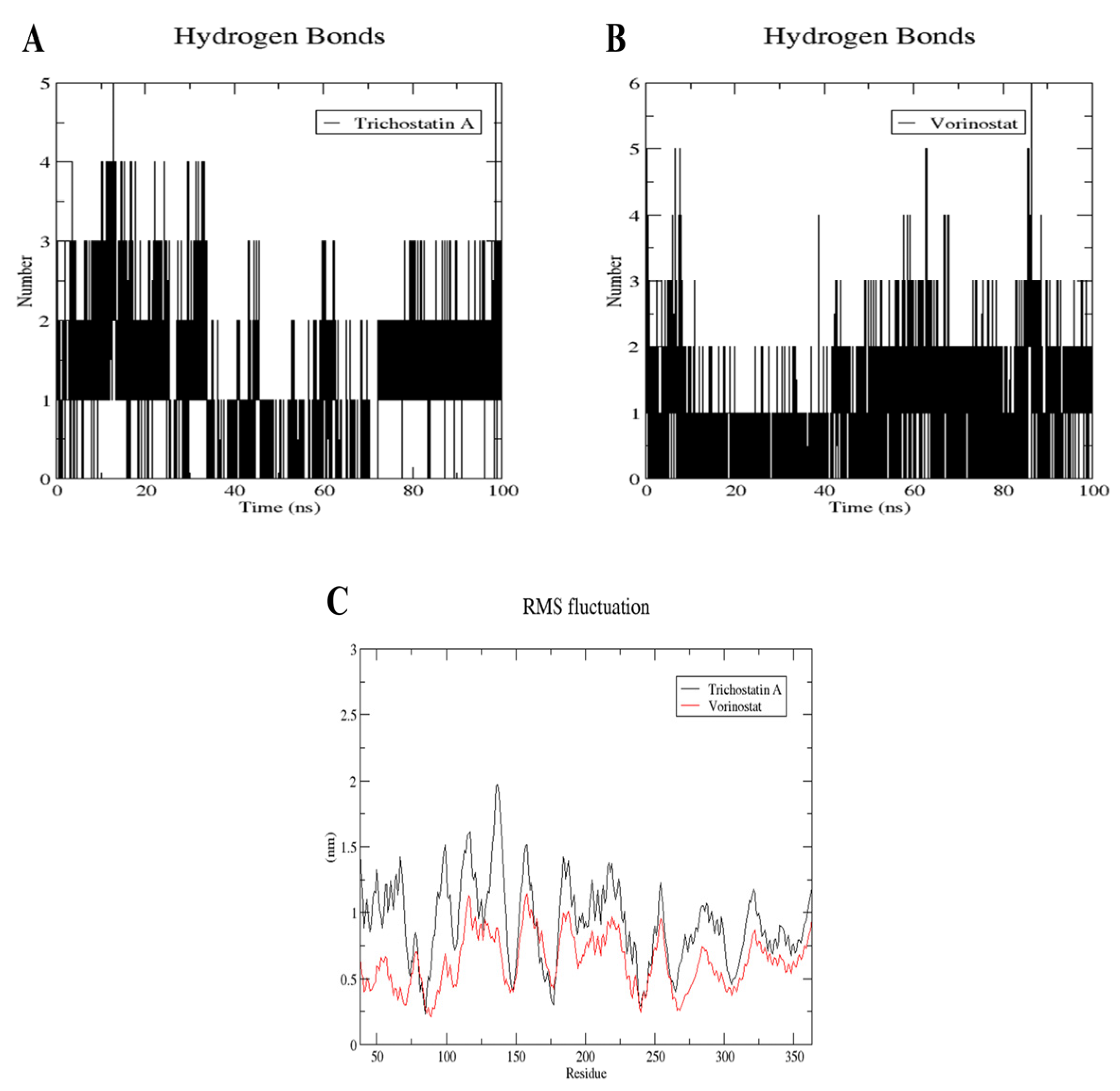 Pharmaceuticals 17 00152 g013