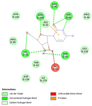 Pharmaceuticals 17 00152 i002