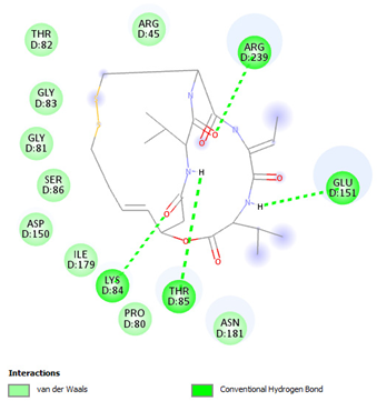 Pharmaceuticals 17 00152 i004
