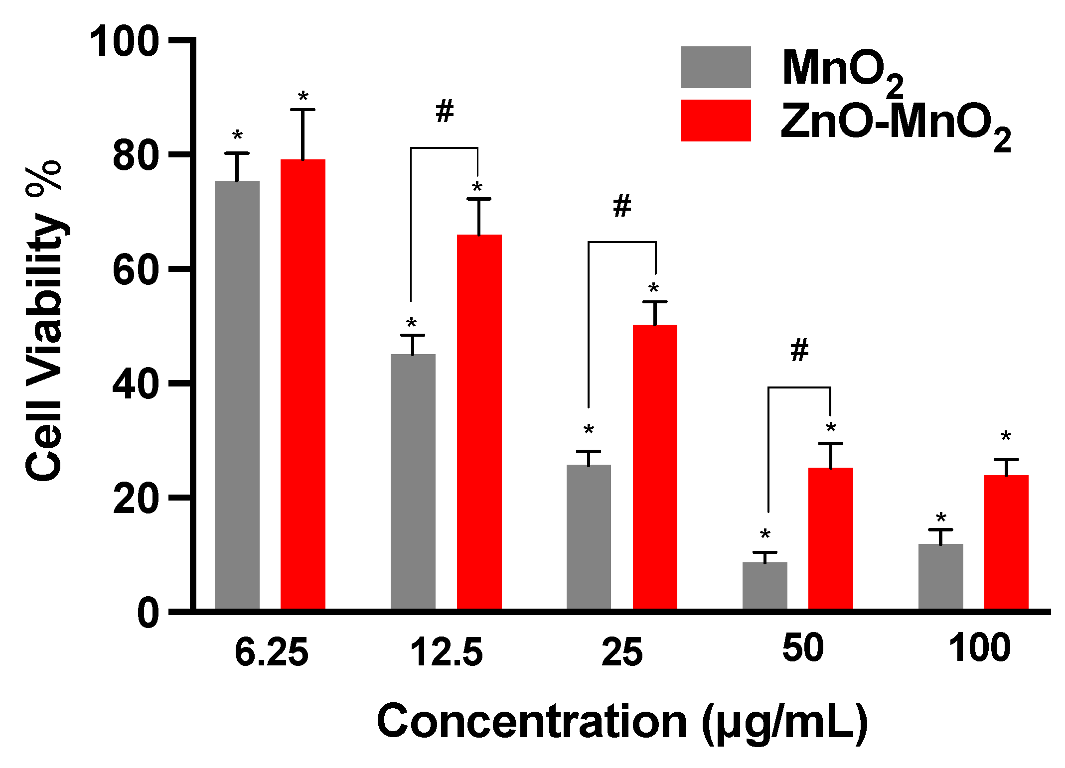 Pharmaceuticals 17 00168 g003