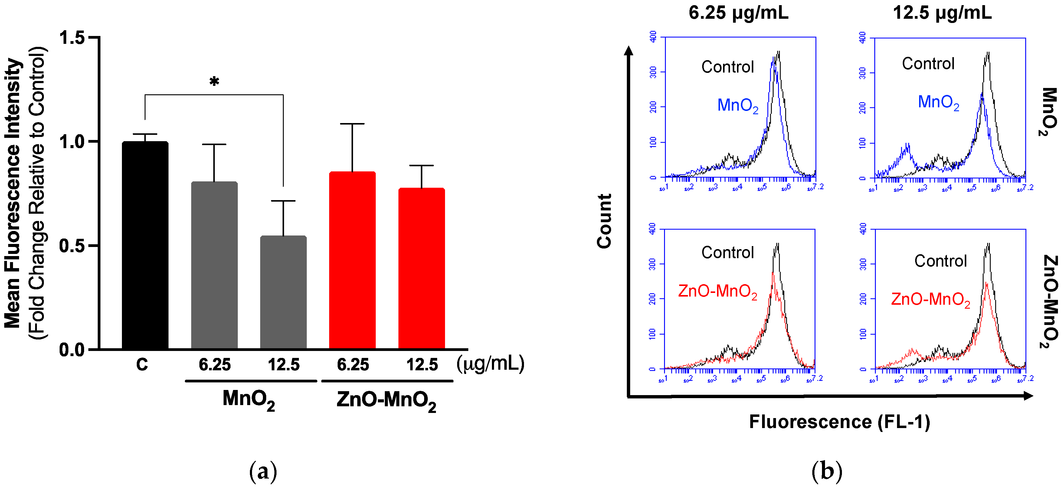 Pharmaceuticals 17 00168 g004