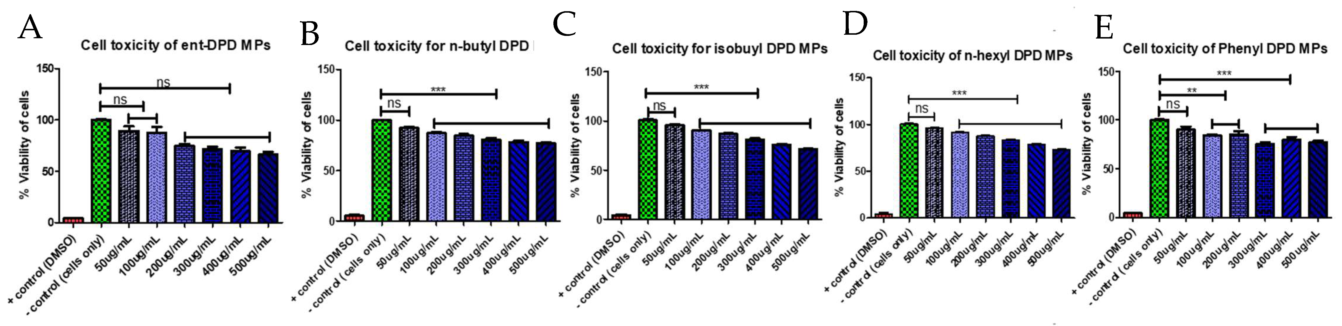 Pharmaceuticals 17 00184 g005