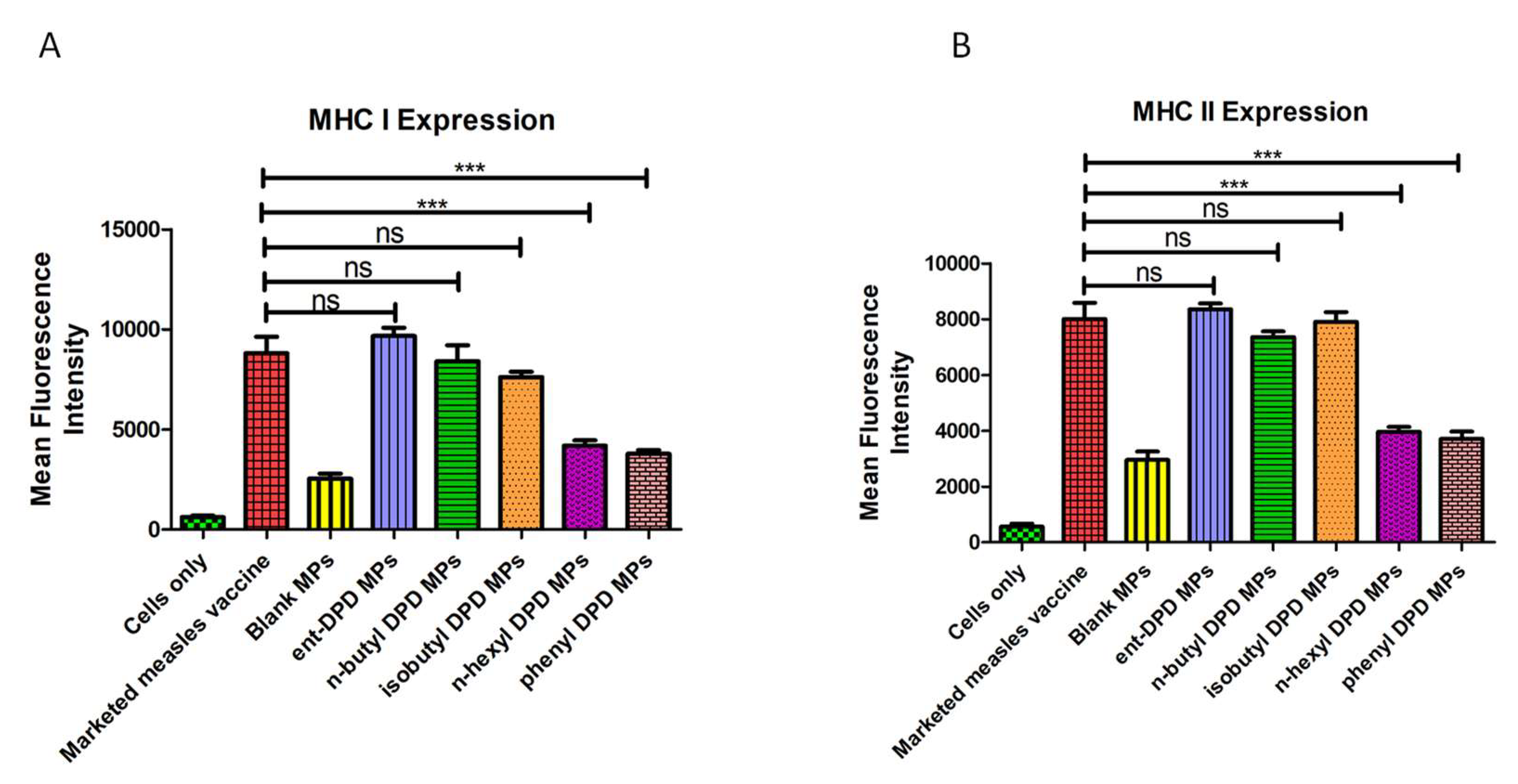 Pharmaceuticals 17 00184 g007