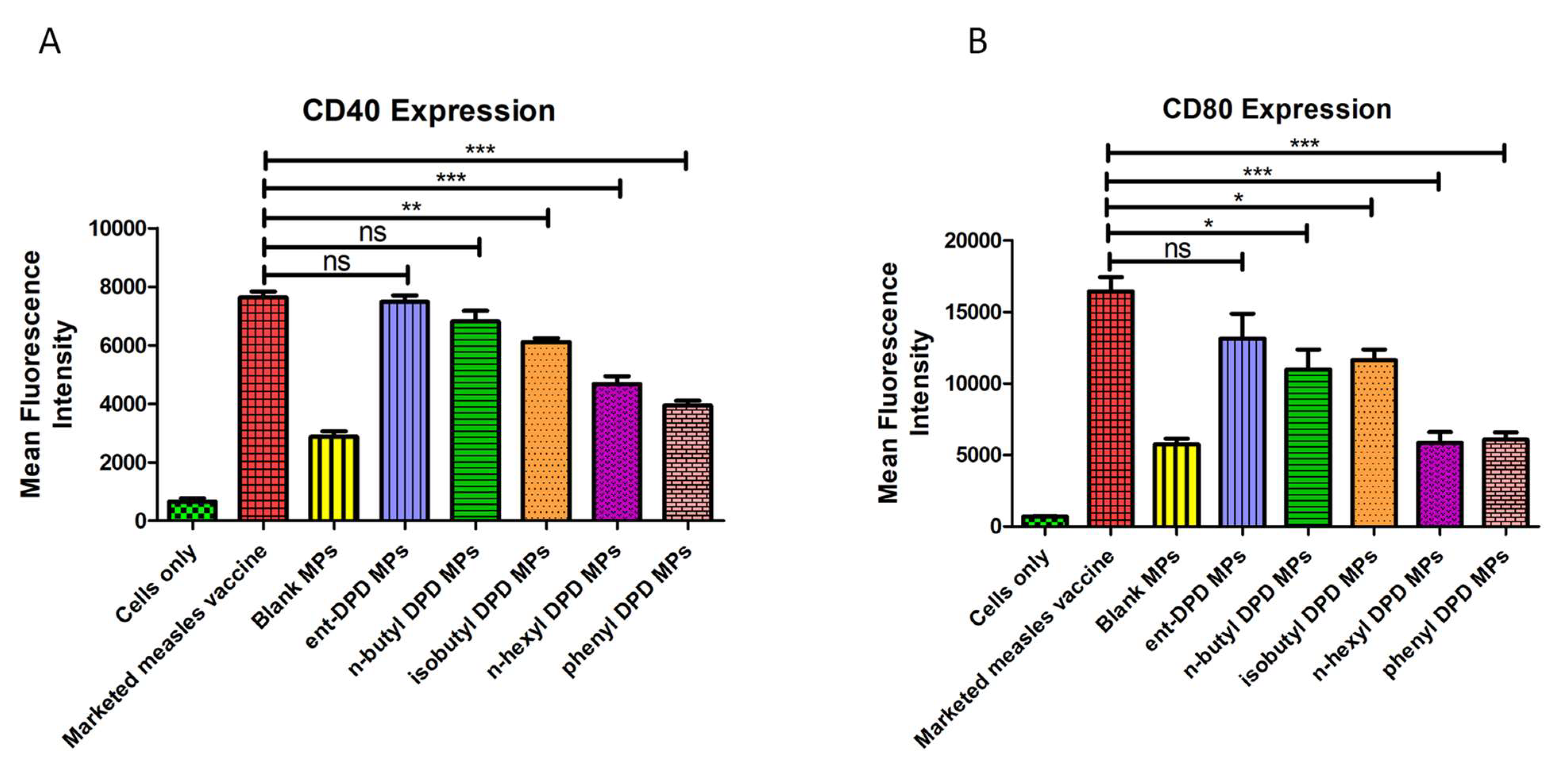 Pharmaceuticals 17 00184 g008