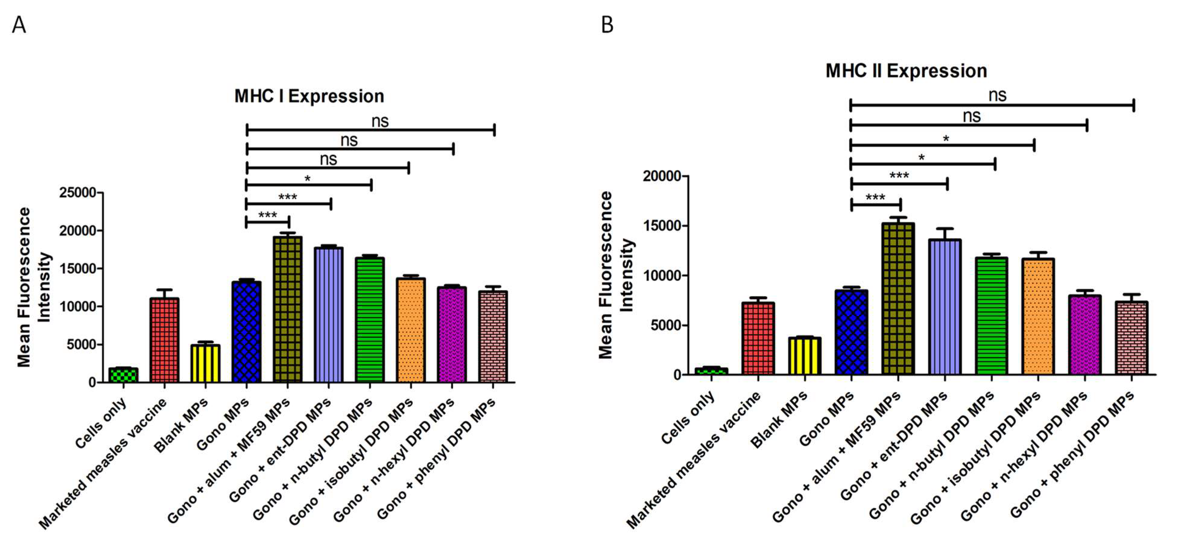 Pharmaceuticals 17 00184 g015