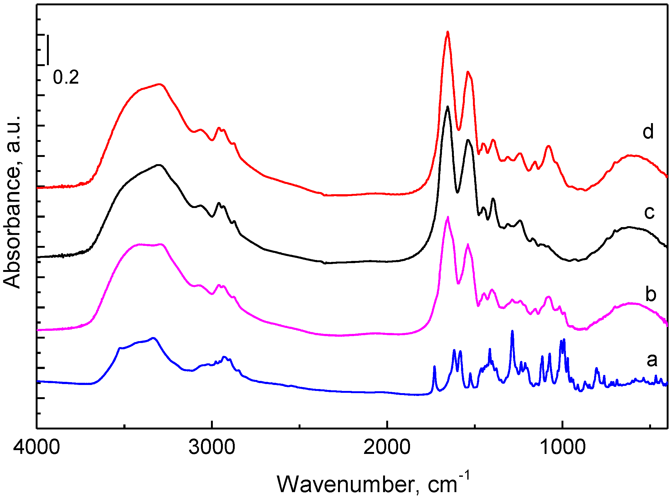 Pharmaceuticals 17 00186 g003