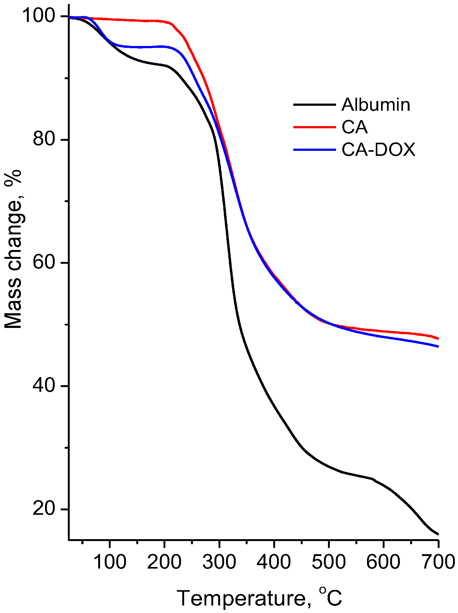 Pharmaceuticals 17 00186 g004