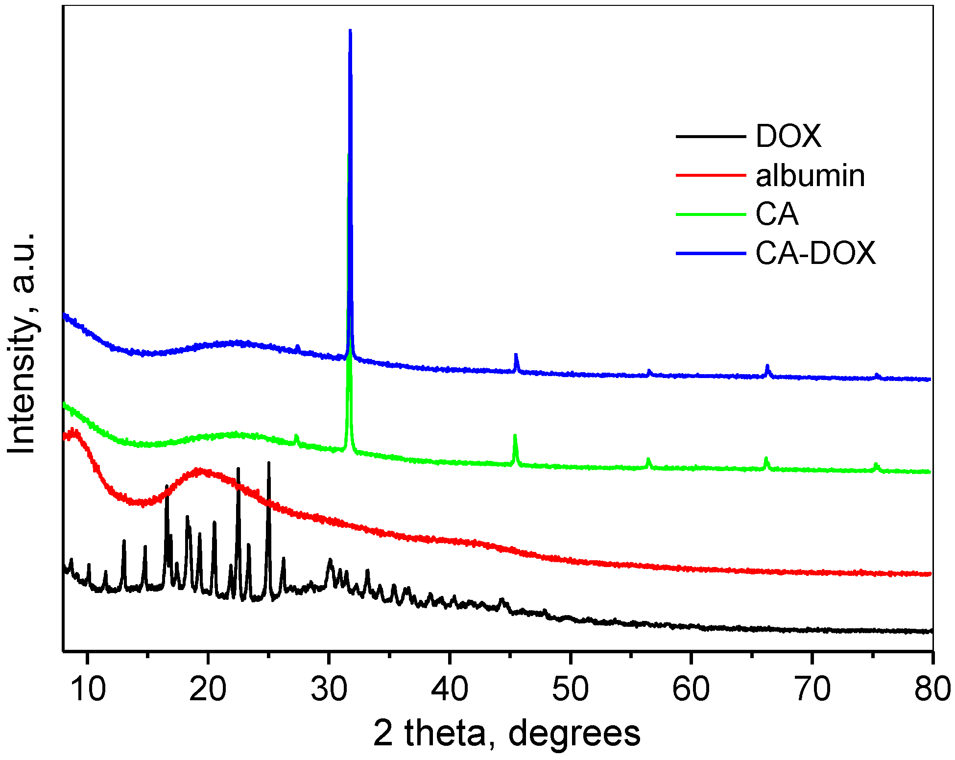 Pharmaceuticals 17 00186 g005