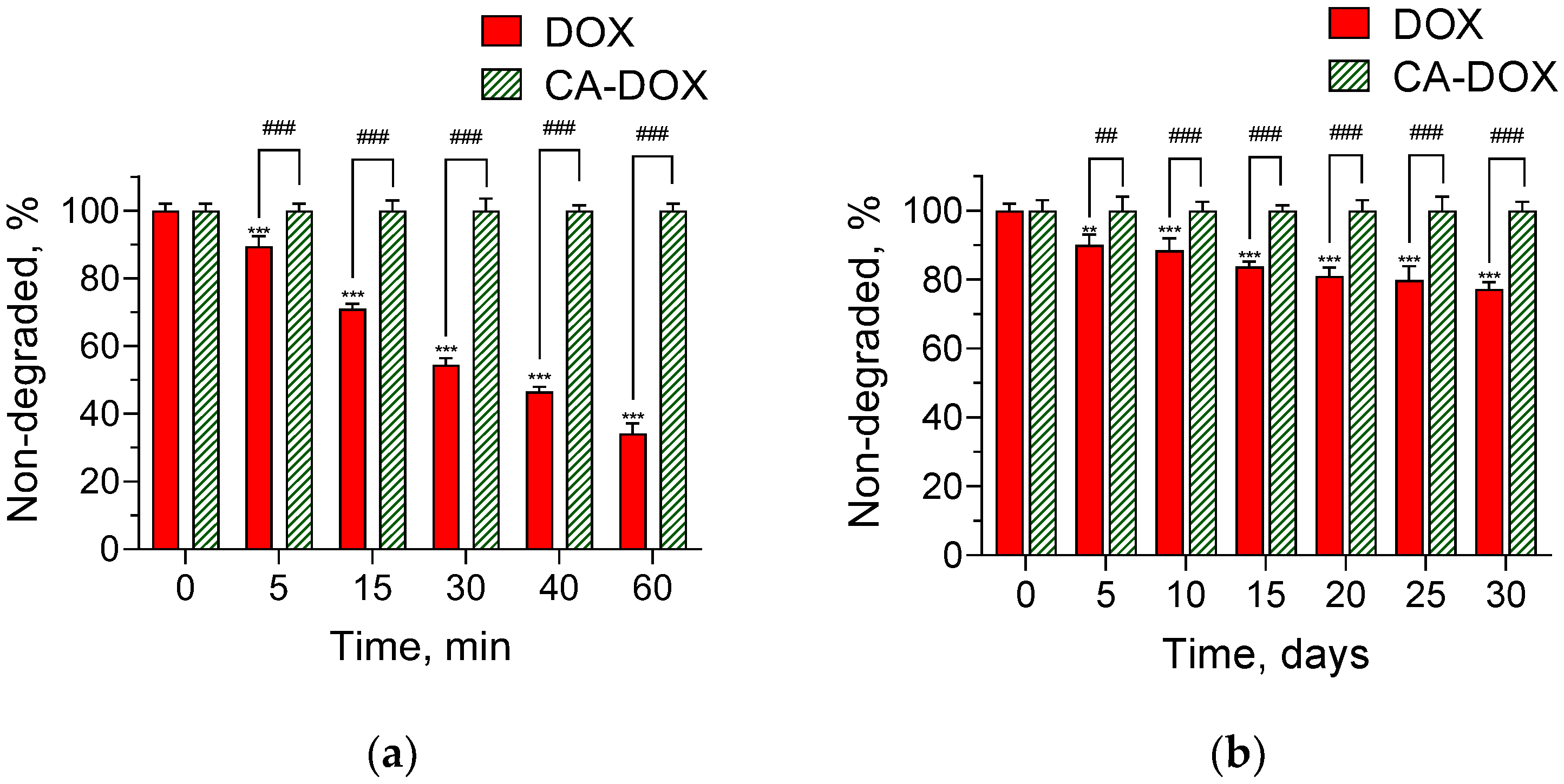 Pharmaceuticals 17 00186 g007