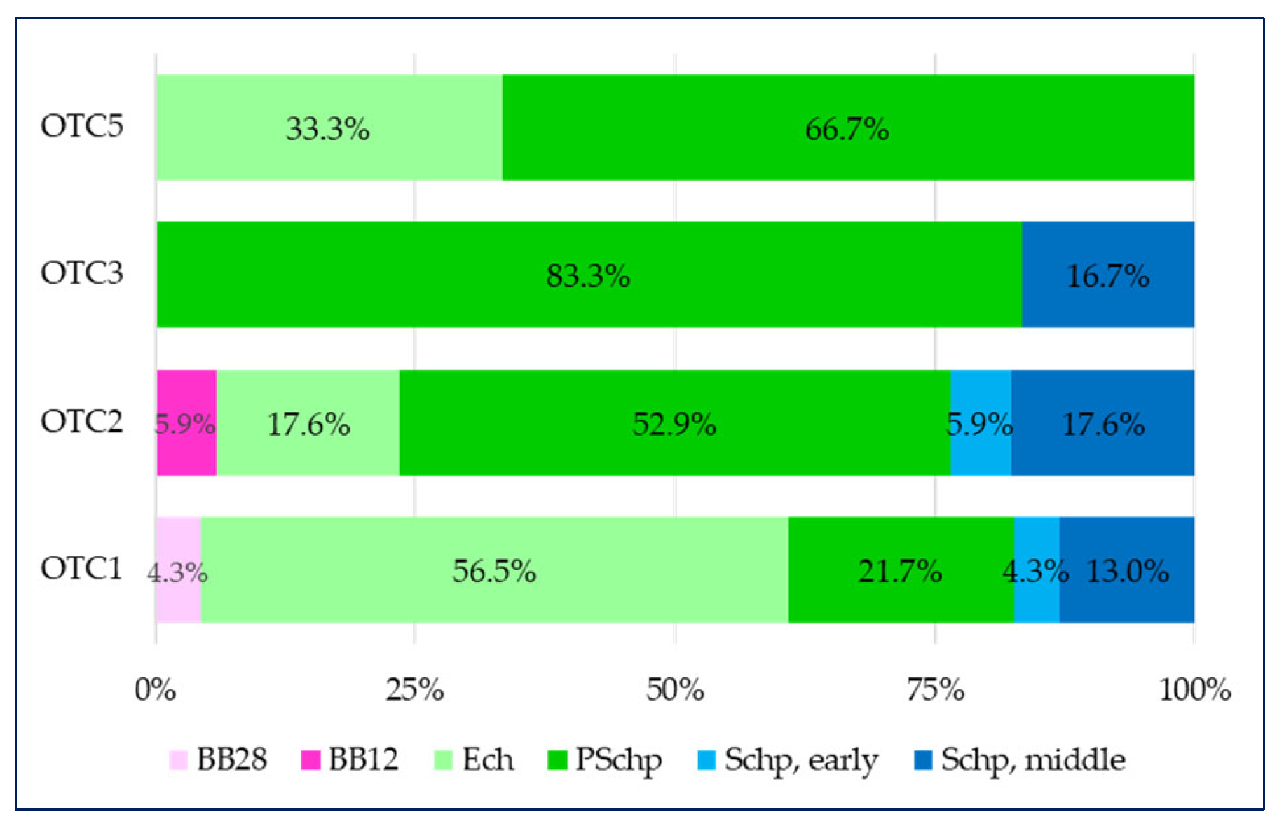 Pharmaceuticals 17 00192 g003 Pharmaceuticals 17 00192 g003
