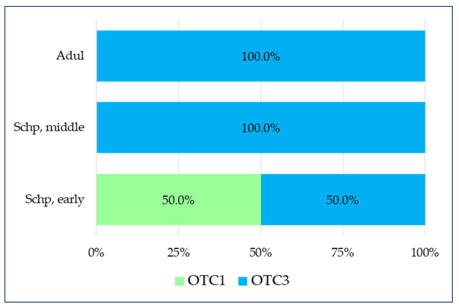 Pharmaceuticals 17 00192 g004 Pharmaceuticals 17 00192 g004