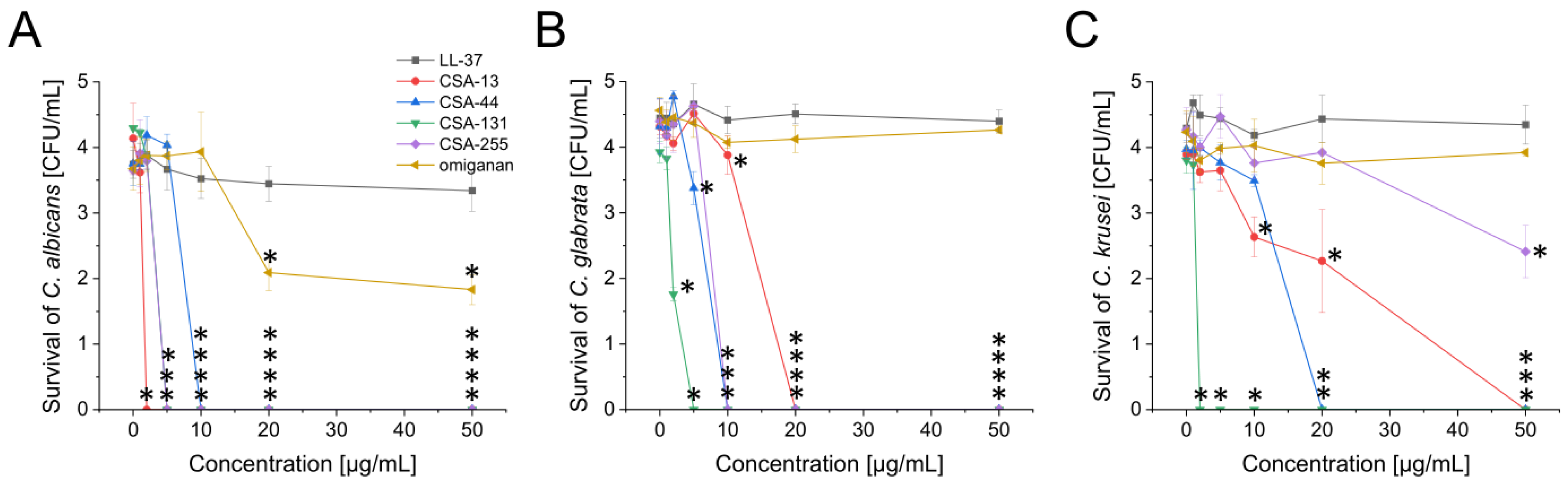 Pharmaceuticals 17 00204 g001