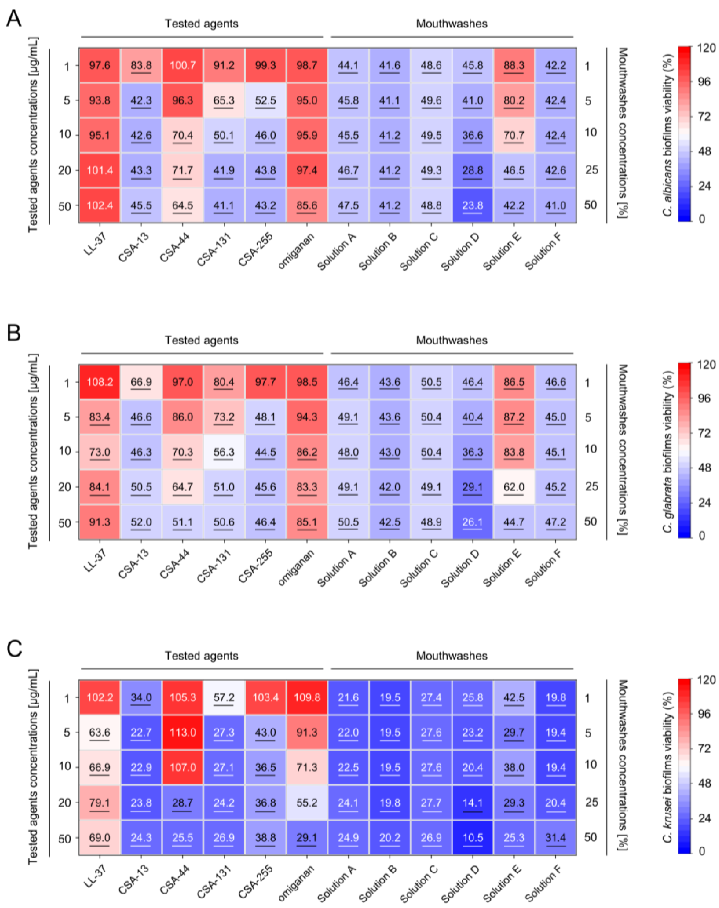 Pharmaceuticals 17 00204 g002