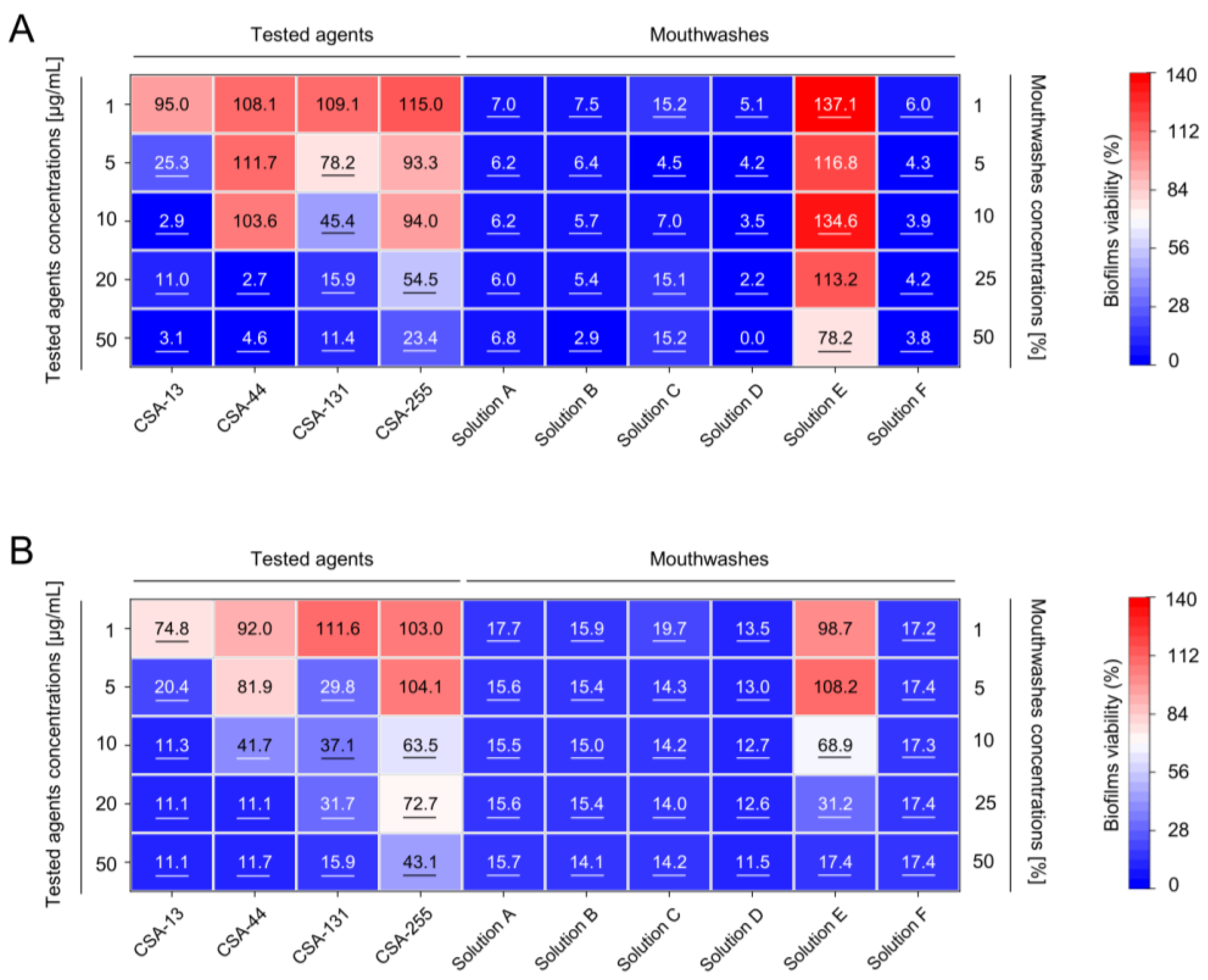 Pharmaceuticals 17 00204 g003
