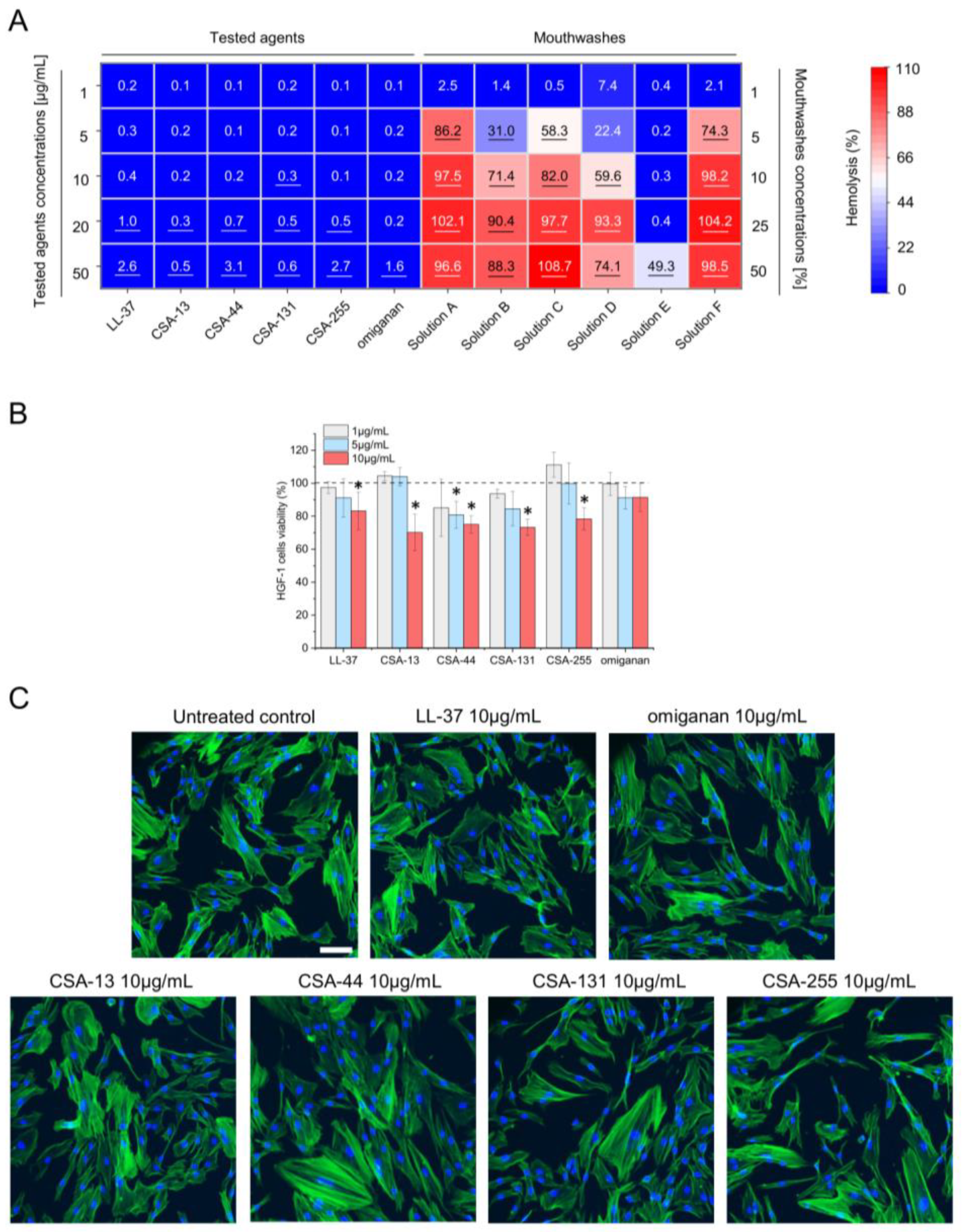 Pharmaceuticals 17 00204 g004