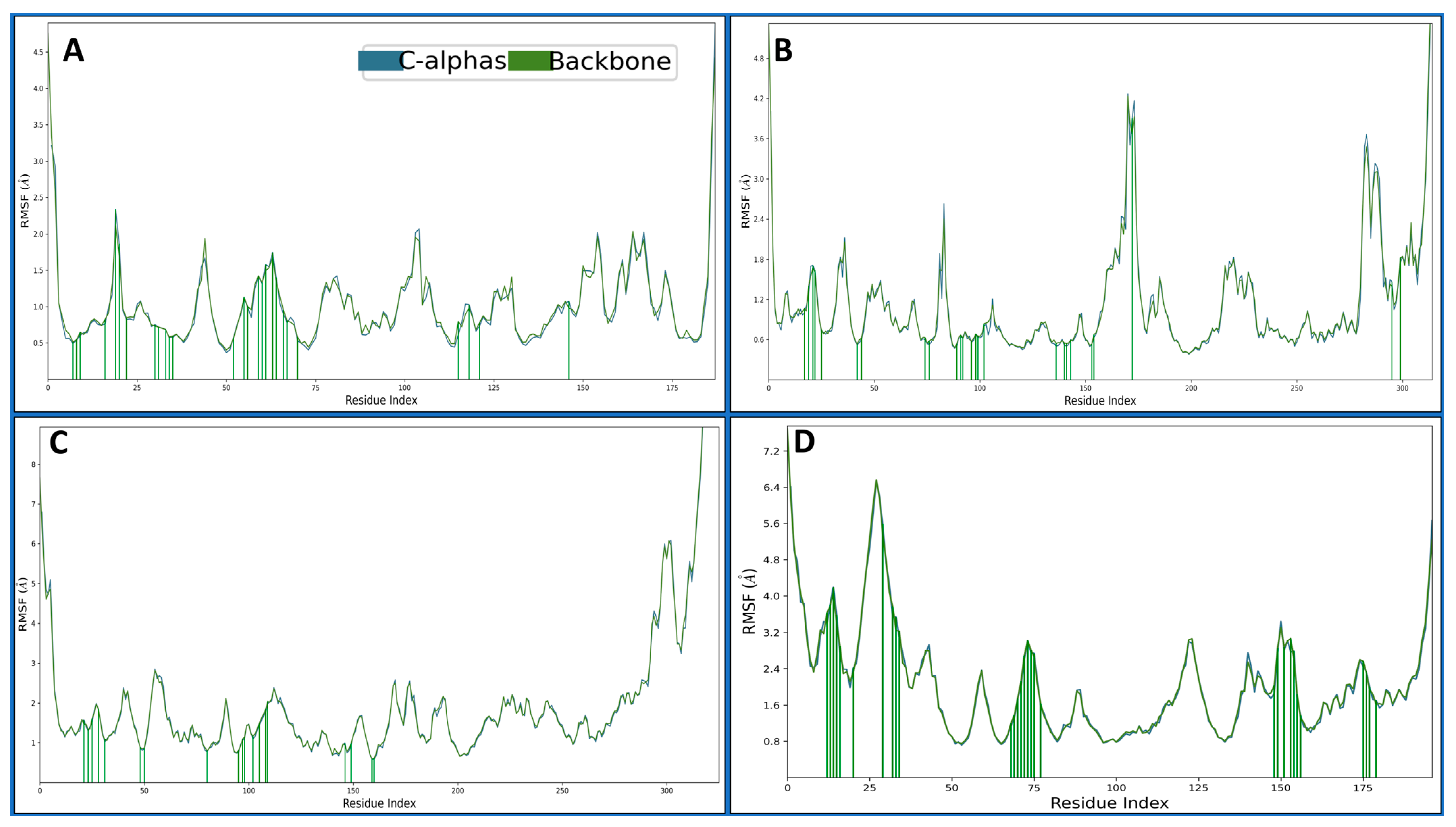 Pharmaceuticals 17 00208 g006