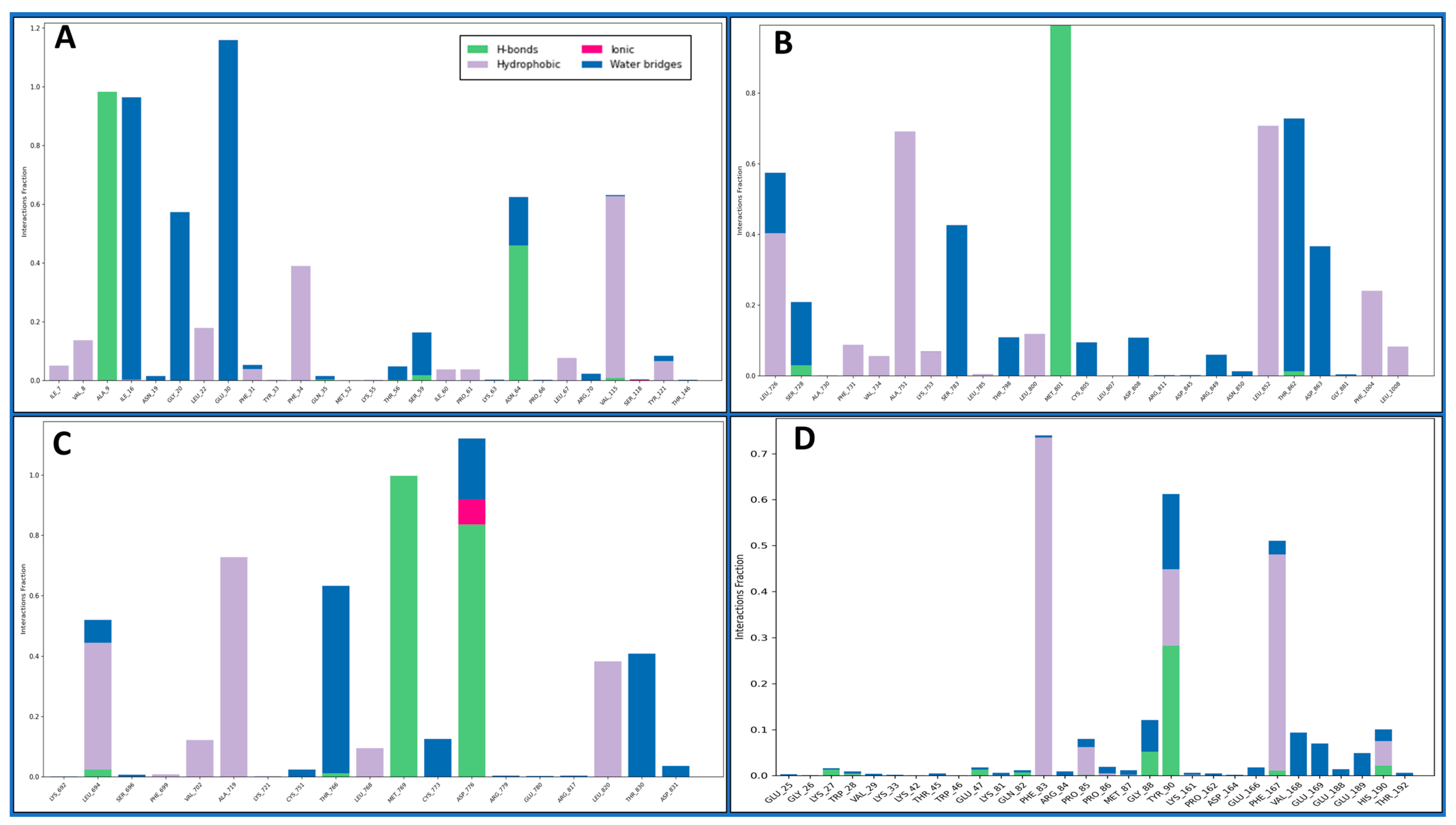 Pharmaceuticals 17 00208 g008