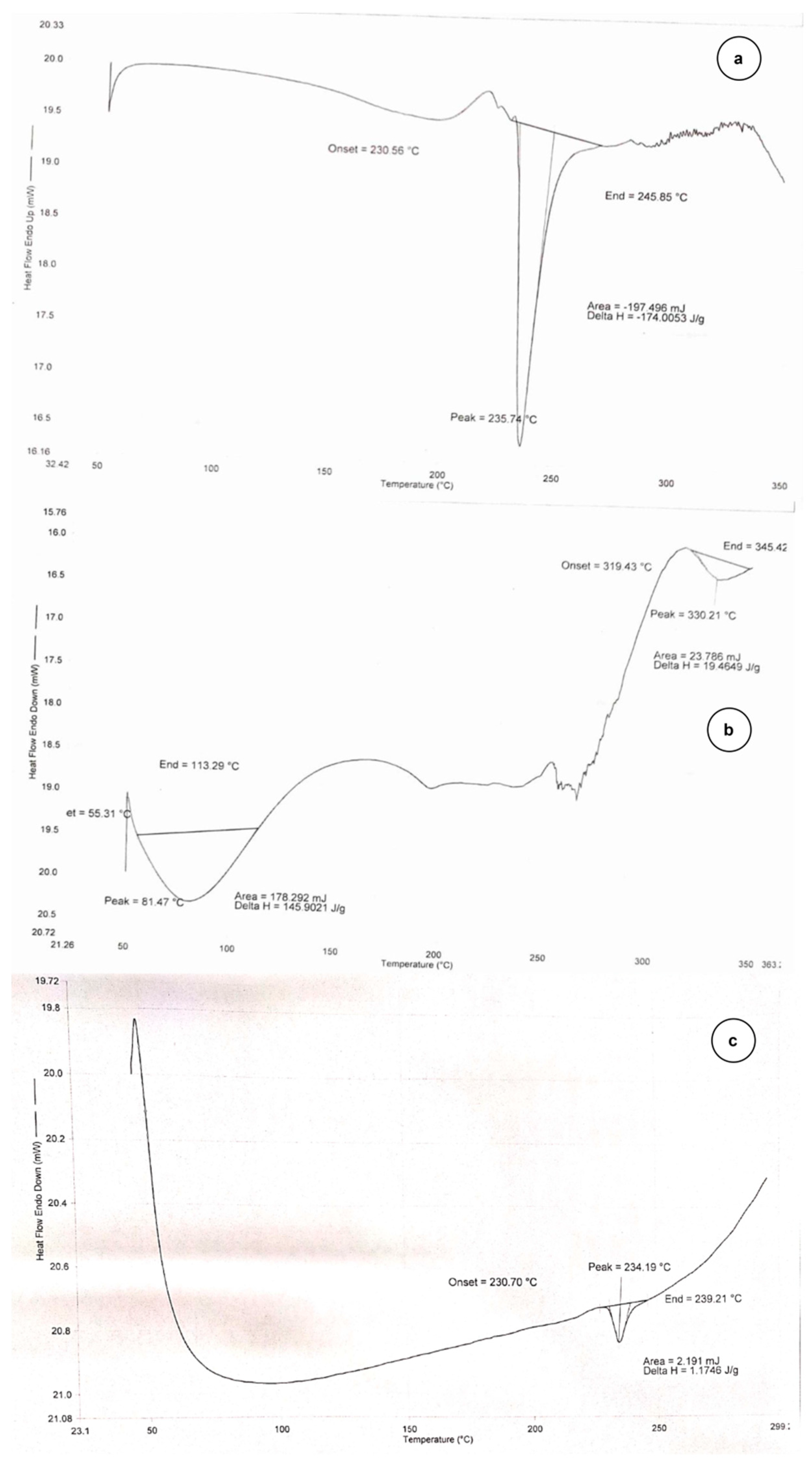 Pharmaceuticals 17 00213 g001