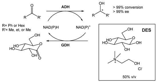 Pharmaceuticals | Free Full-Text | How Can Deep Eutectic Systems 