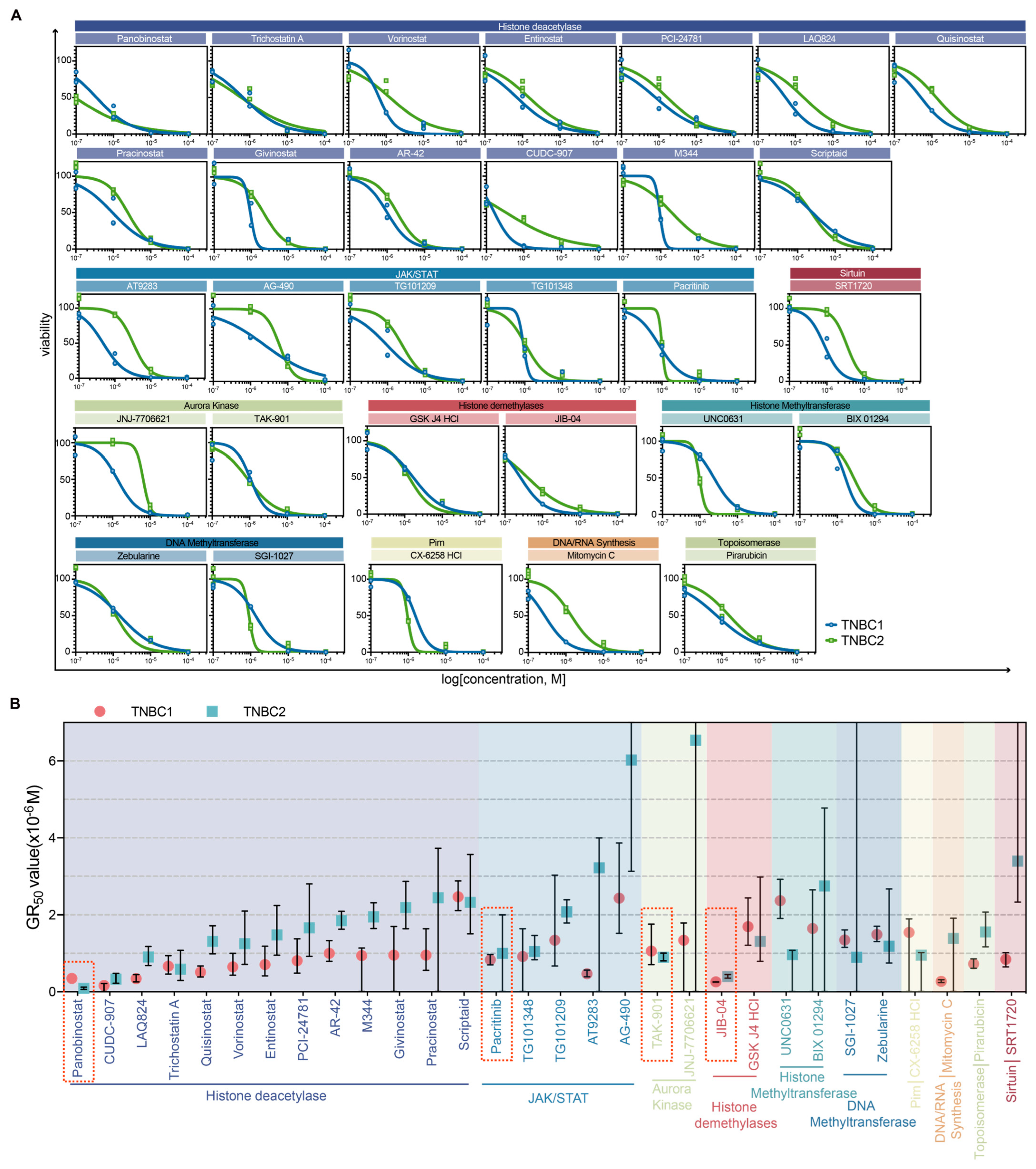 Pharmaceuticals 17 00225 g003