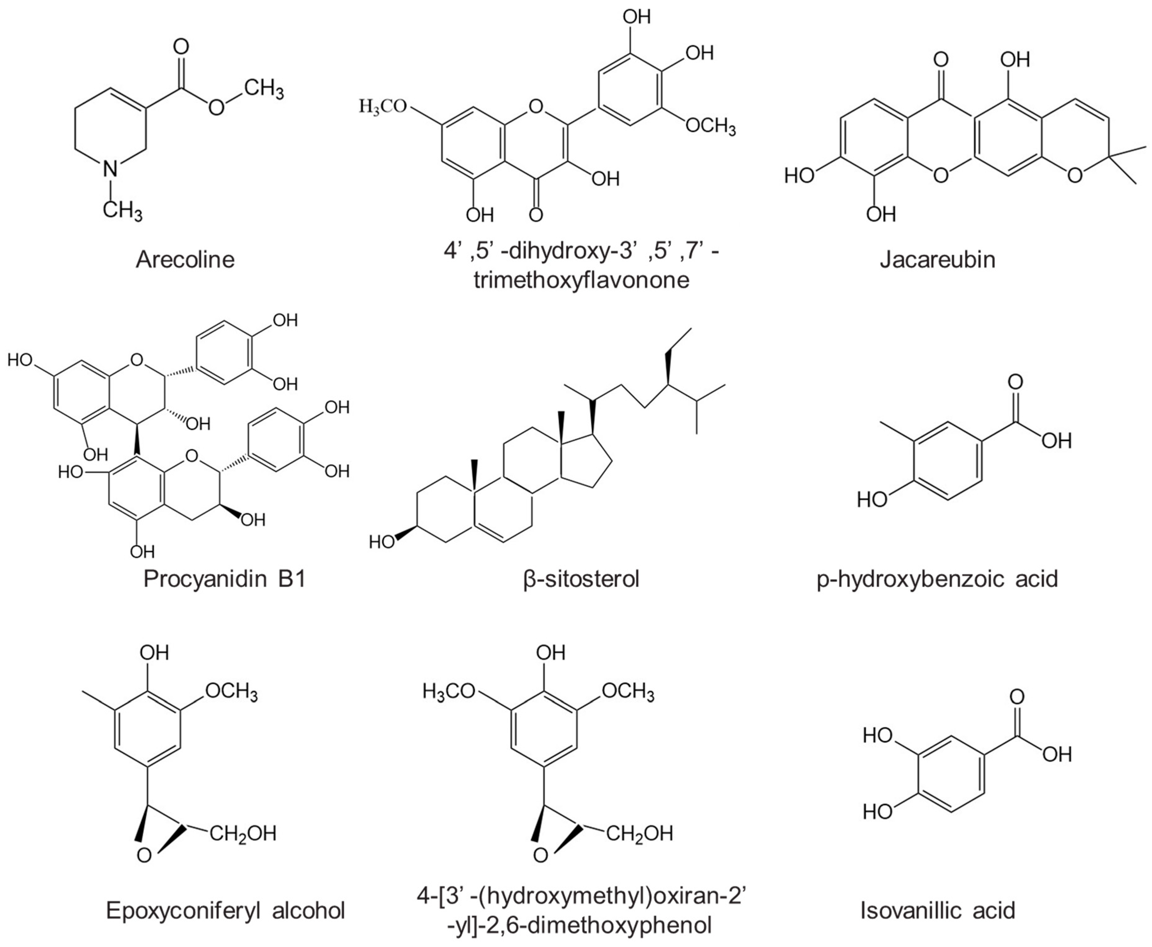 Pharmaceuticals | Free Full-Text | Biological Effects and Biomedical ...