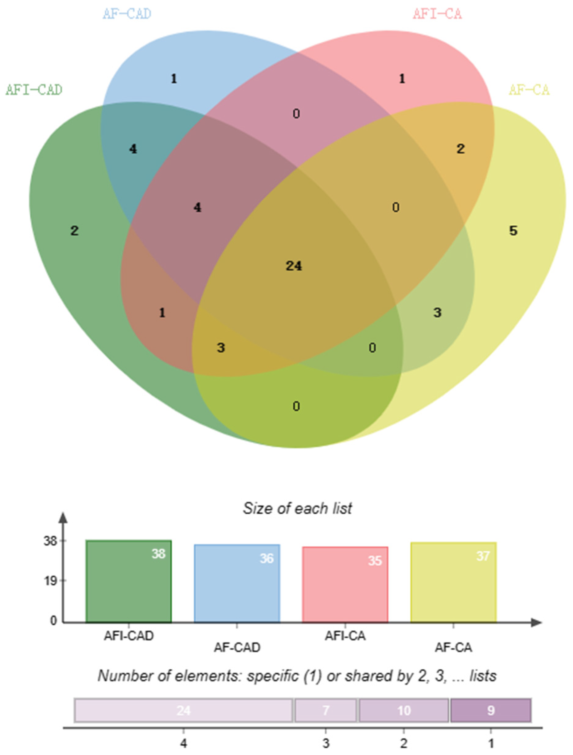 Pharmaceuticals 17 00239 g005