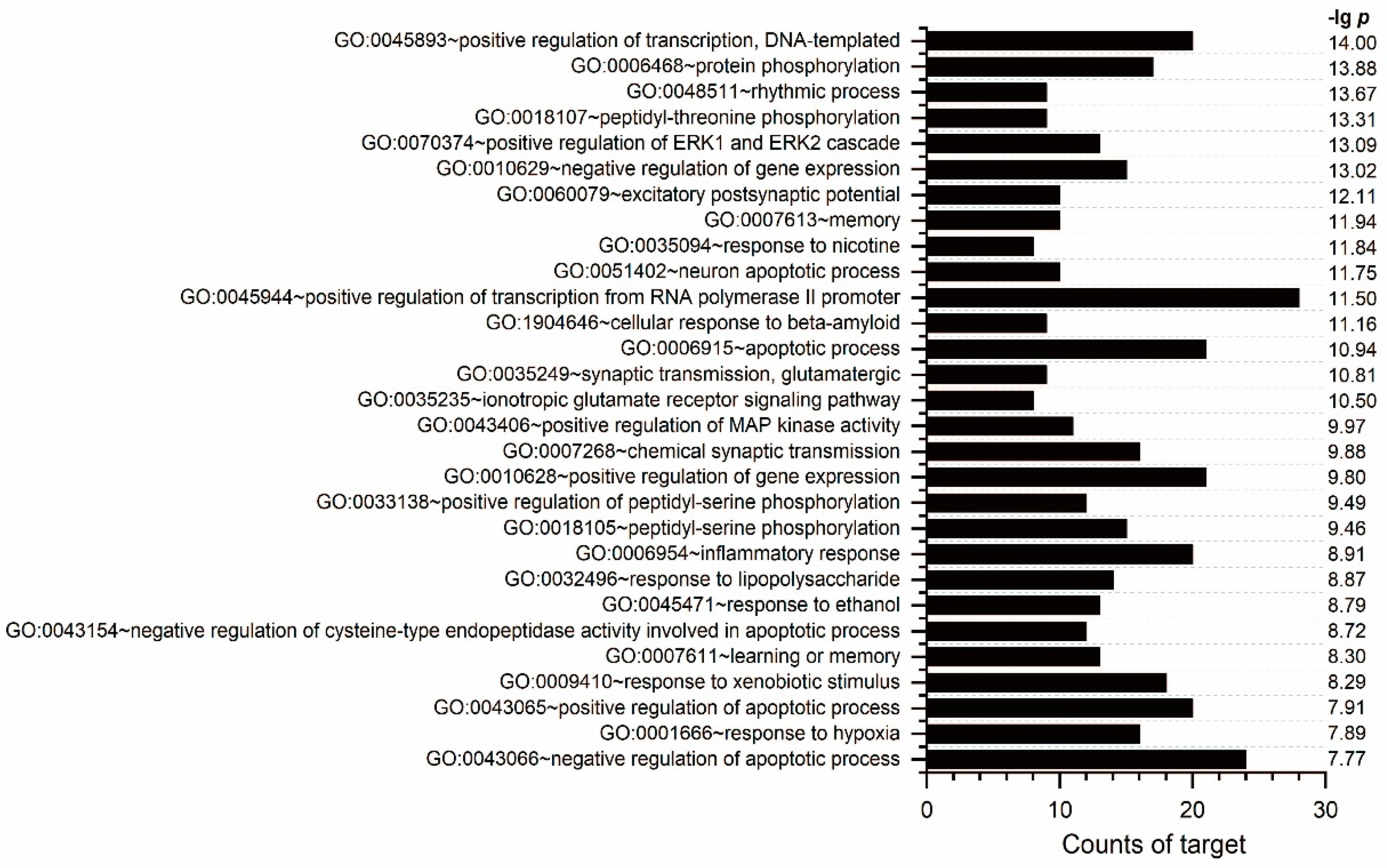 Pharmaceuticals 17 00239 g006