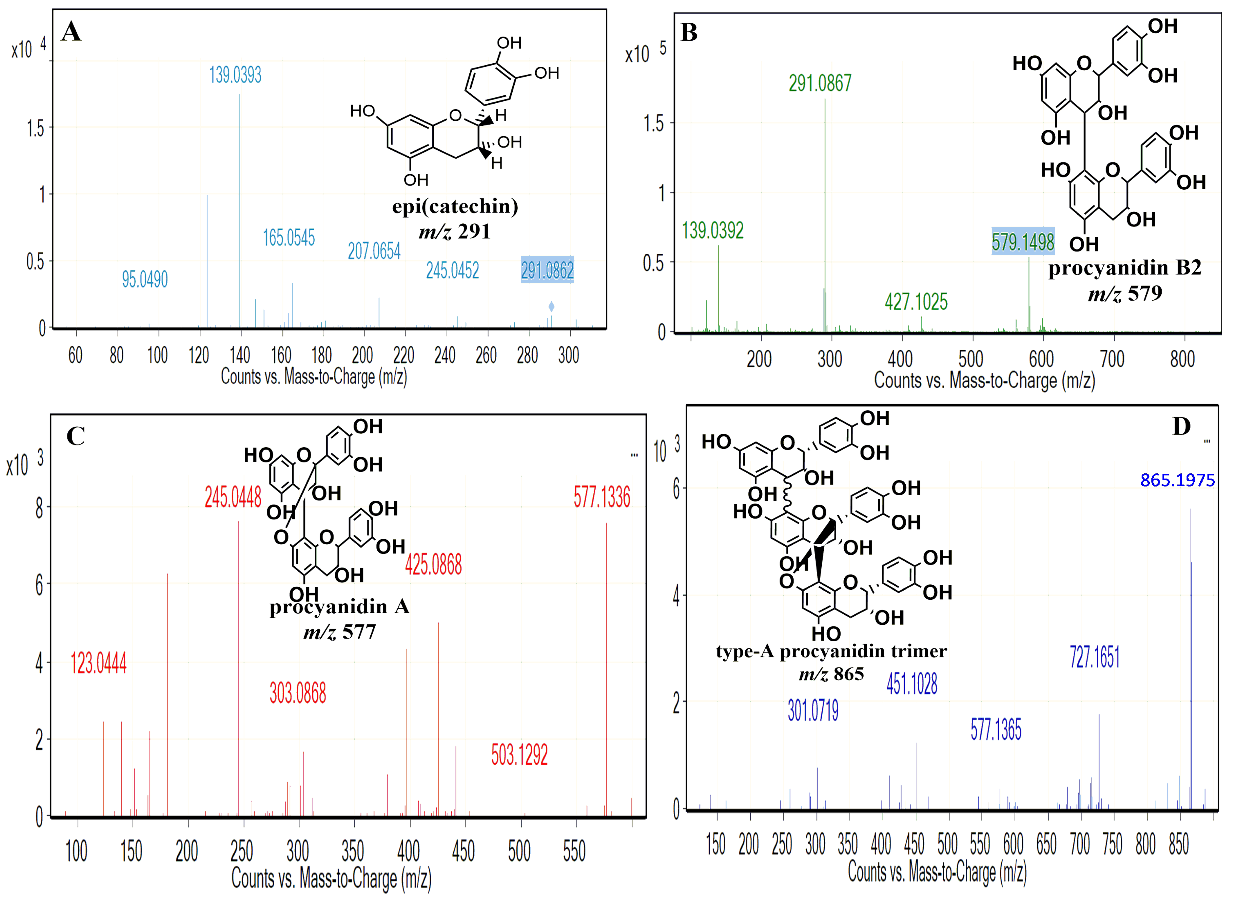 Pharmaceuticals 17 00258 g003
