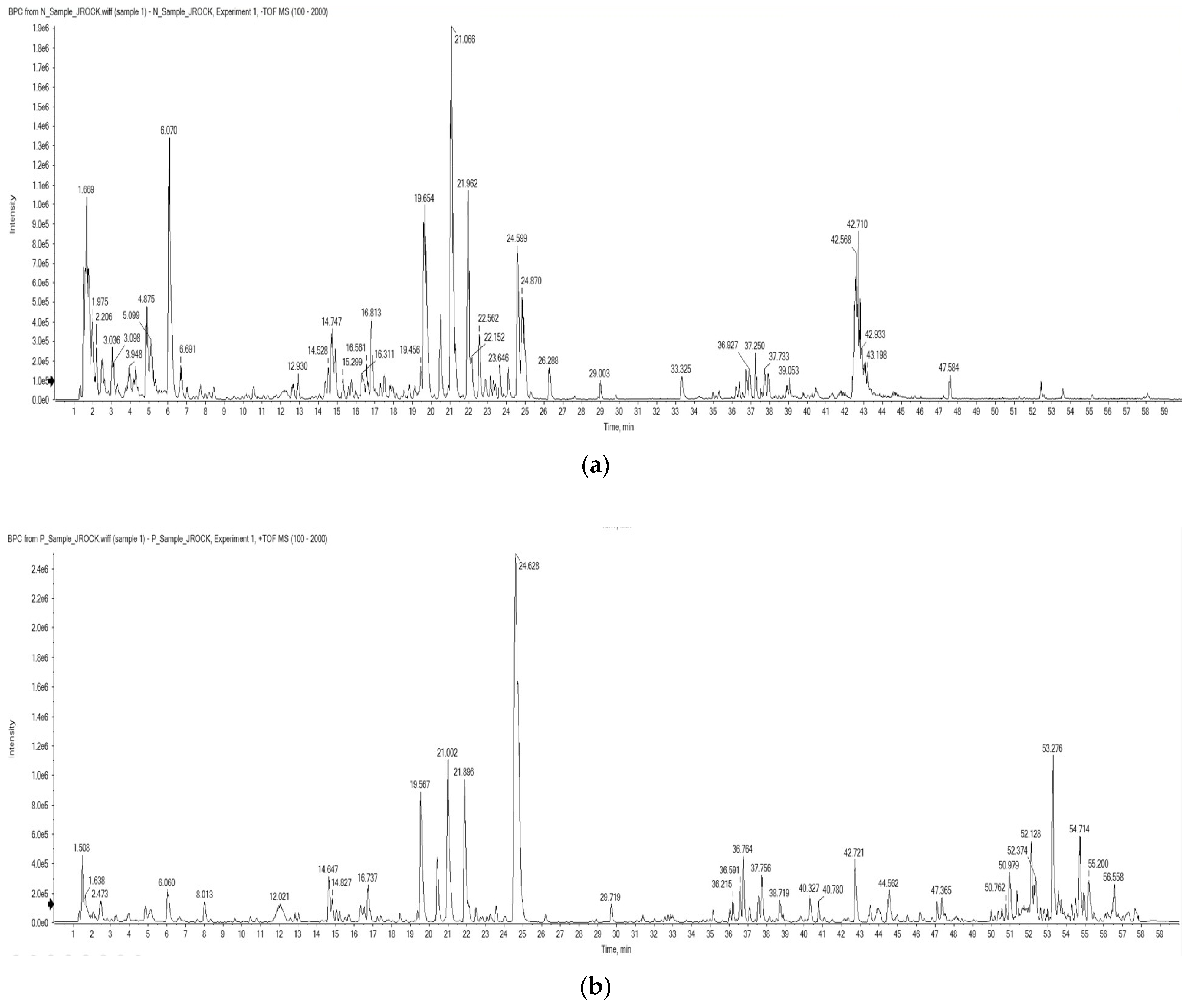 Pharmaceuticals 17 00290 g001