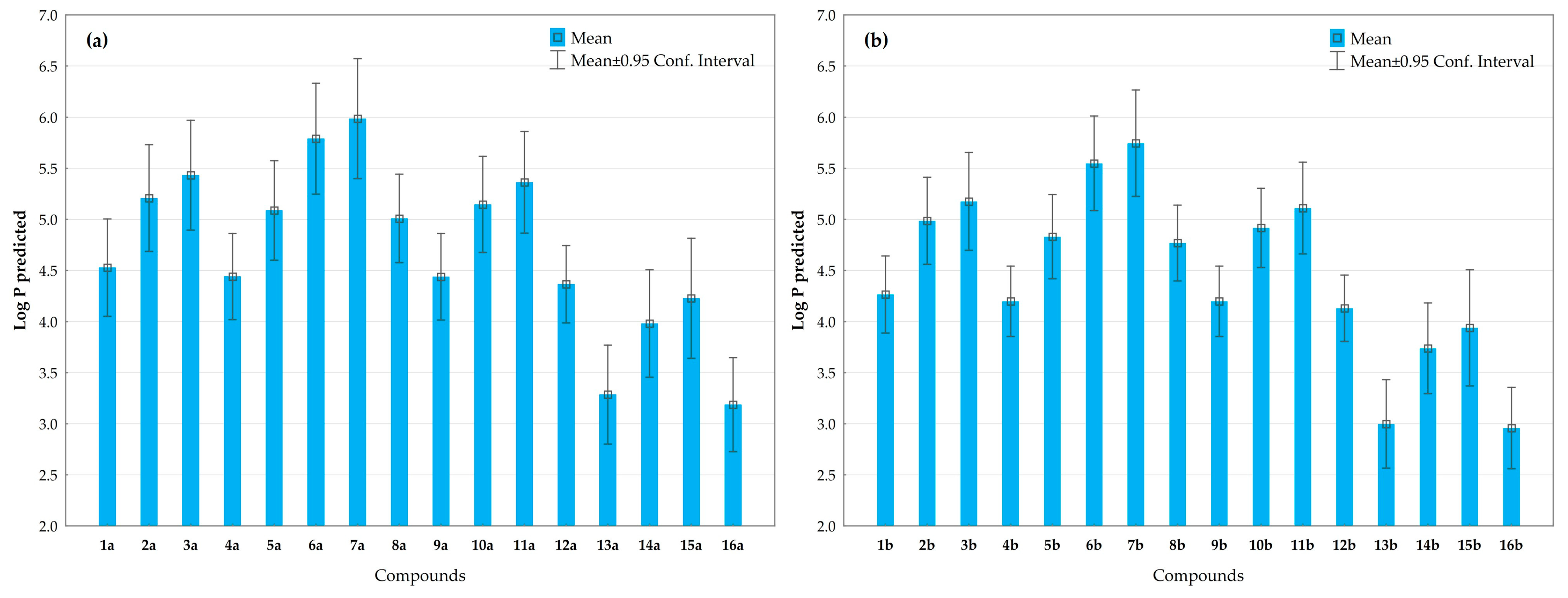 Pharmaceuticals 17 00295 g003