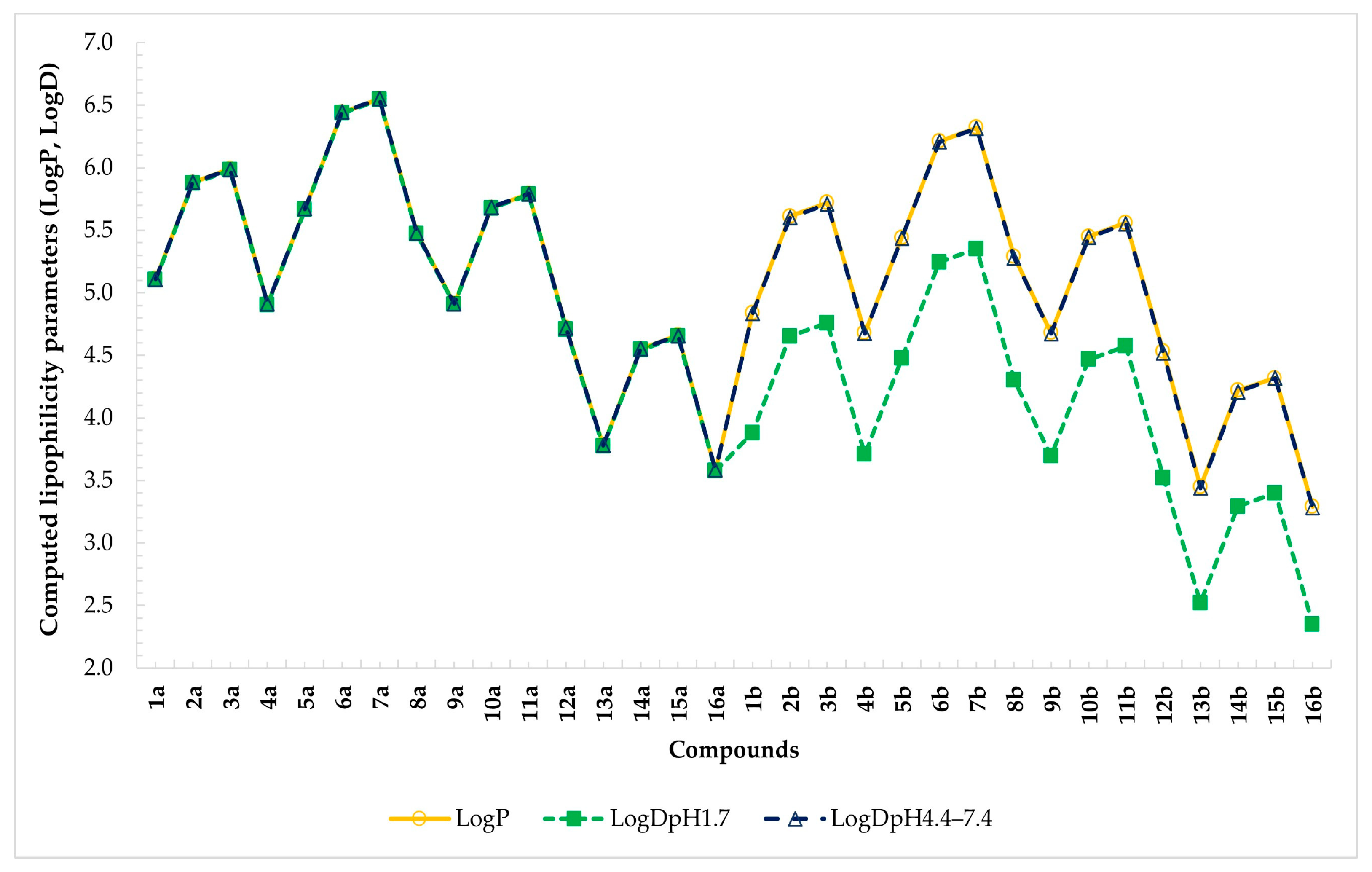 Pharmaceuticals 17 00295 g004