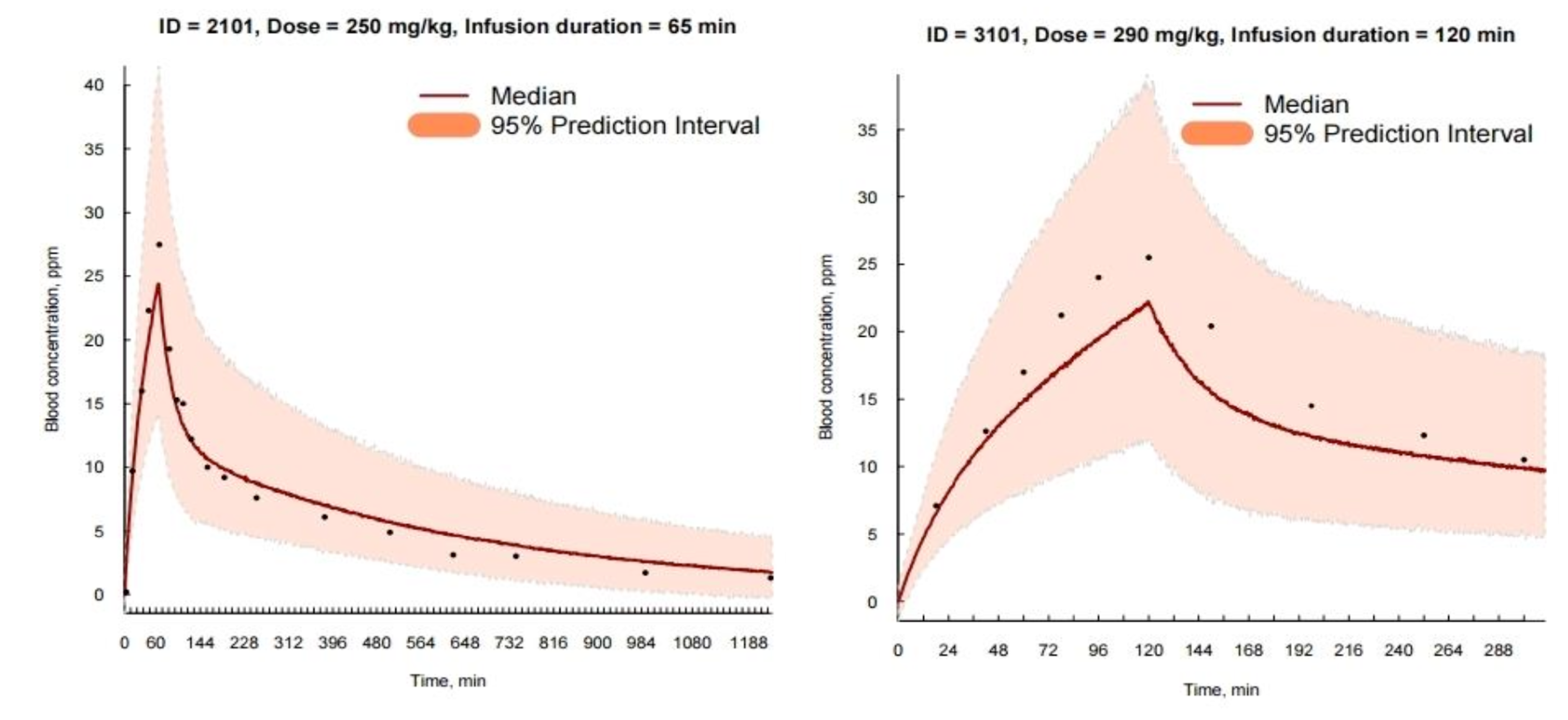 Pharmaceuticals 17 00301 g002