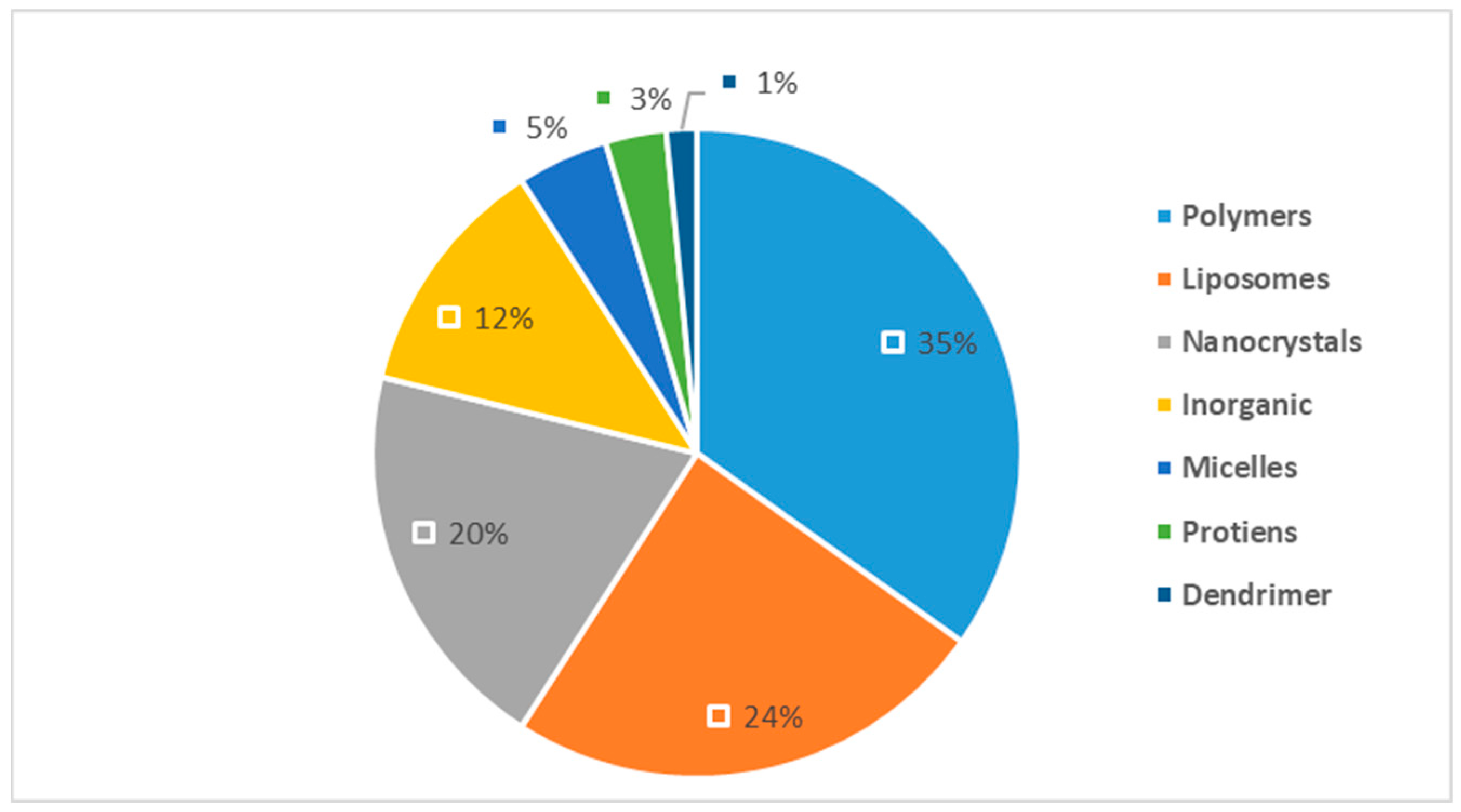 Pharmaceuticals 17 00315 g001 Pharmaceuticals 17 00315 g001
