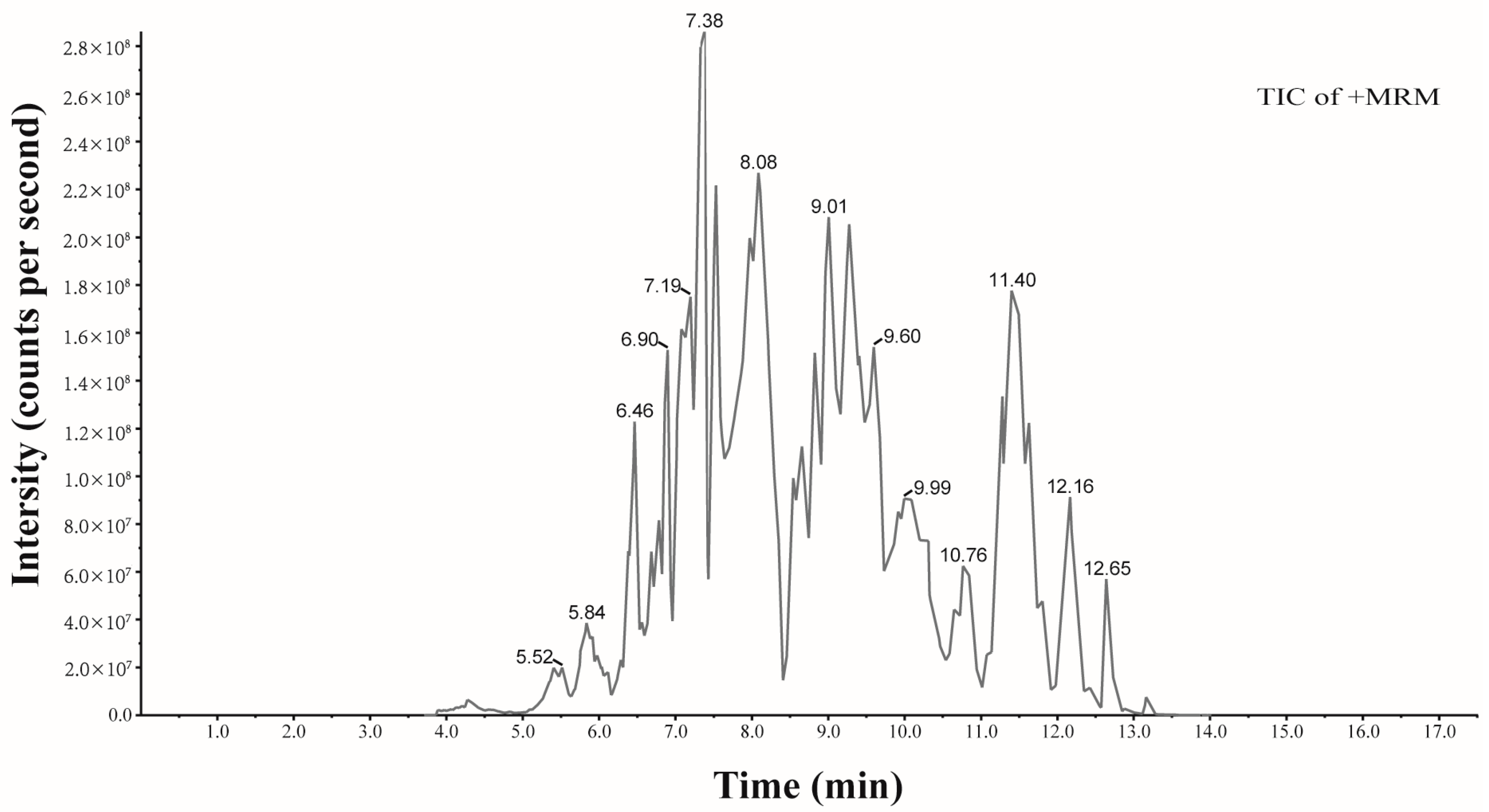 Pharmaceuticals 17 00322 g001