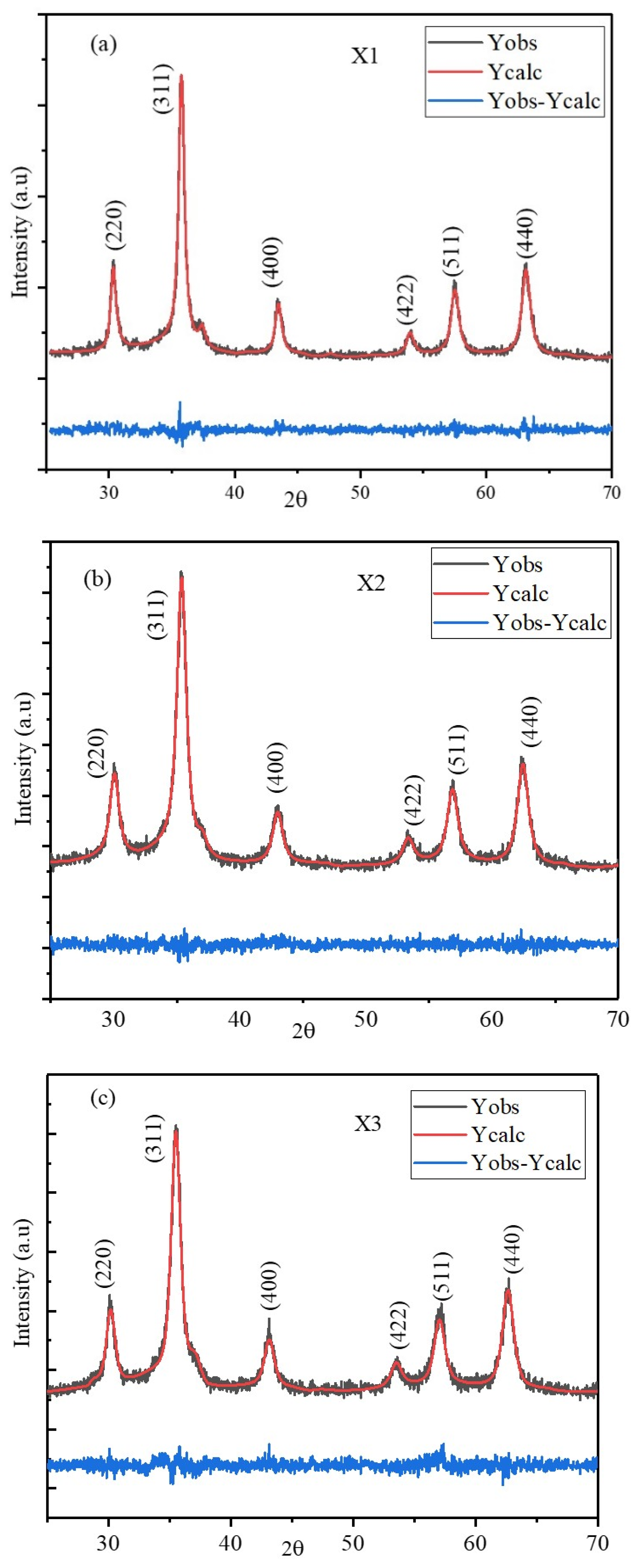 Pharmaceuticals 17 00327 g001