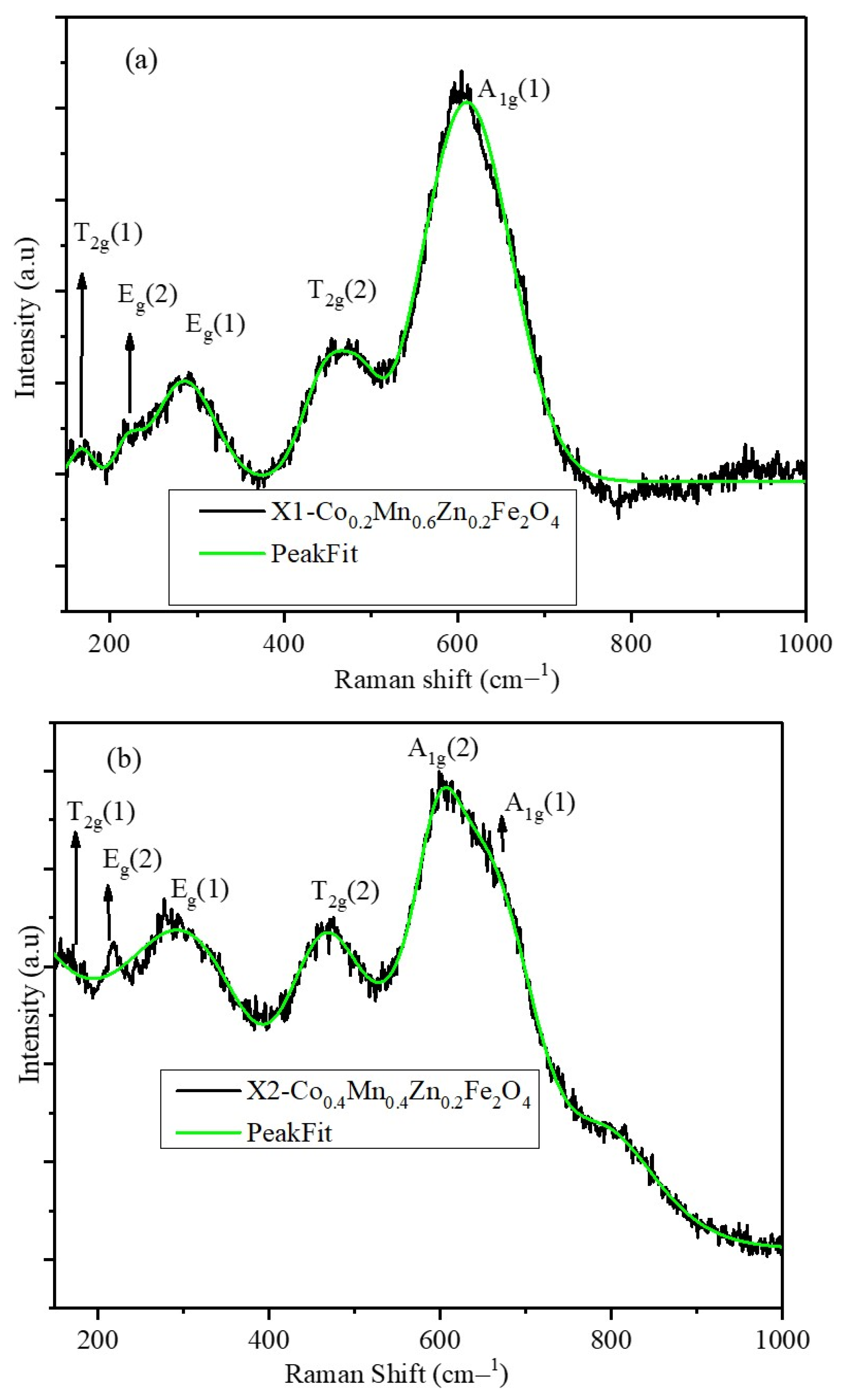Pharmaceuticals 17 00327 g003a