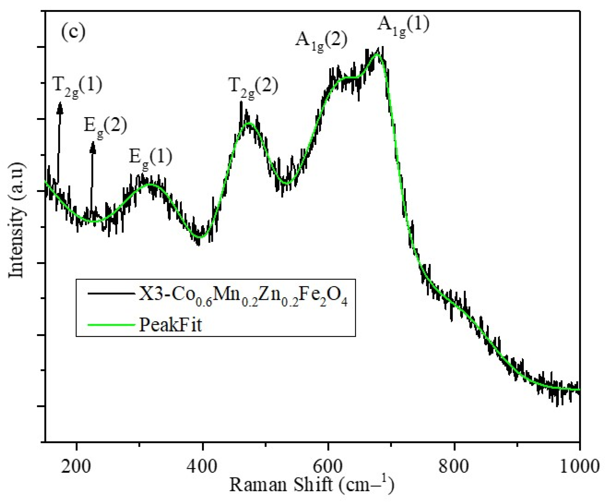 Pharmaceuticals 17 00327 g003b