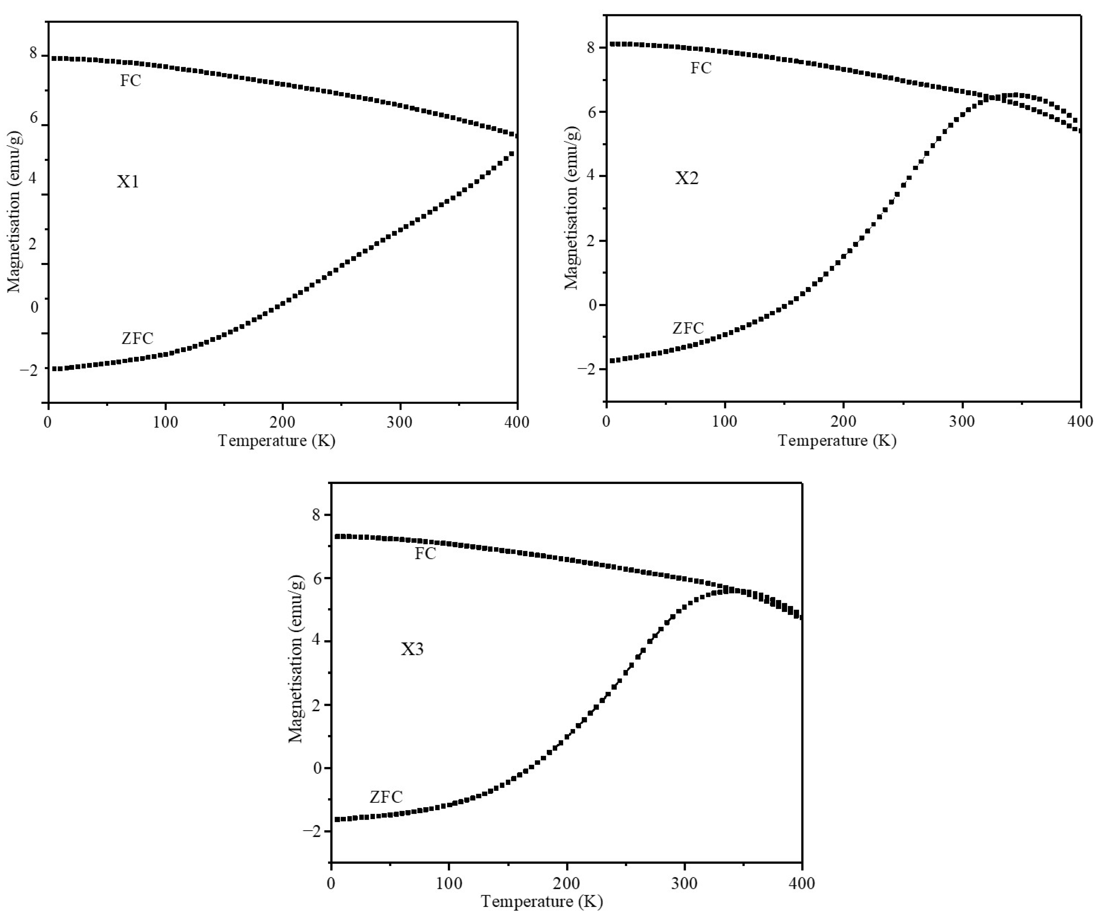 Pharmaceuticals 17 00327 g005
