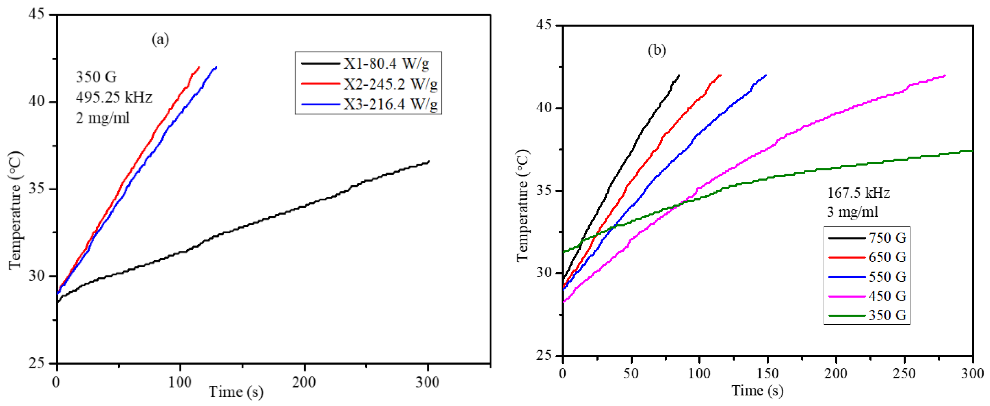 Pharmaceuticals 17 00327 g006a