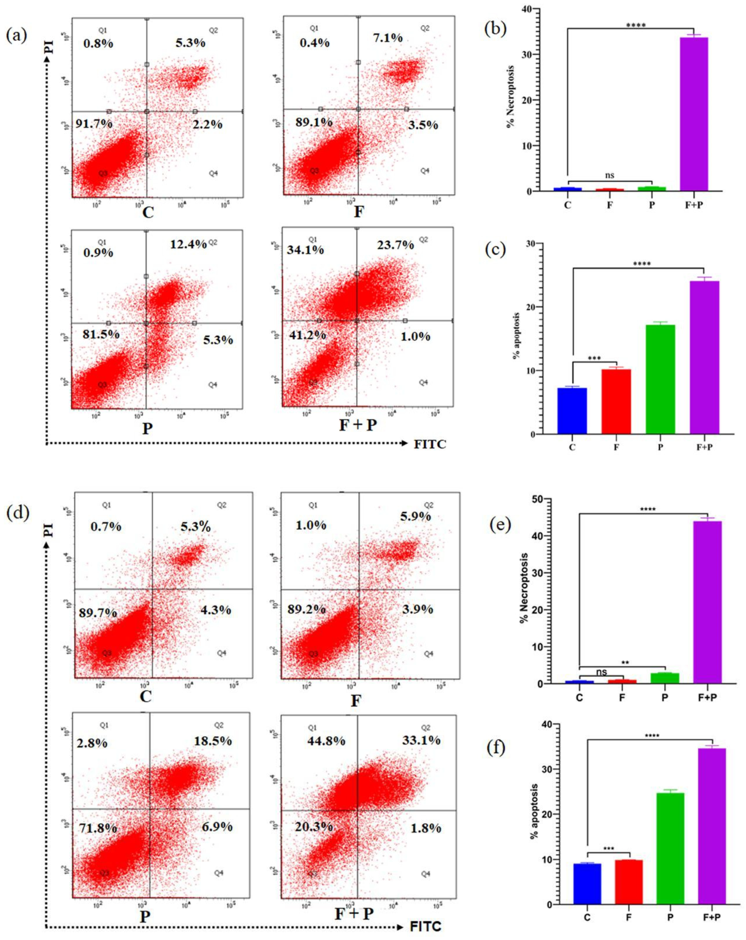 Pharmaceuticals 17 00327 g008