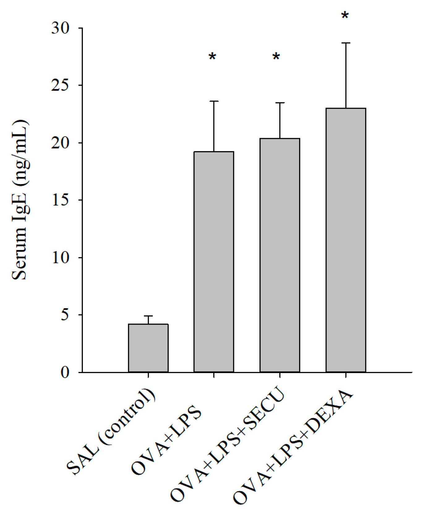 Pharmaceuticals 17 00338 g001