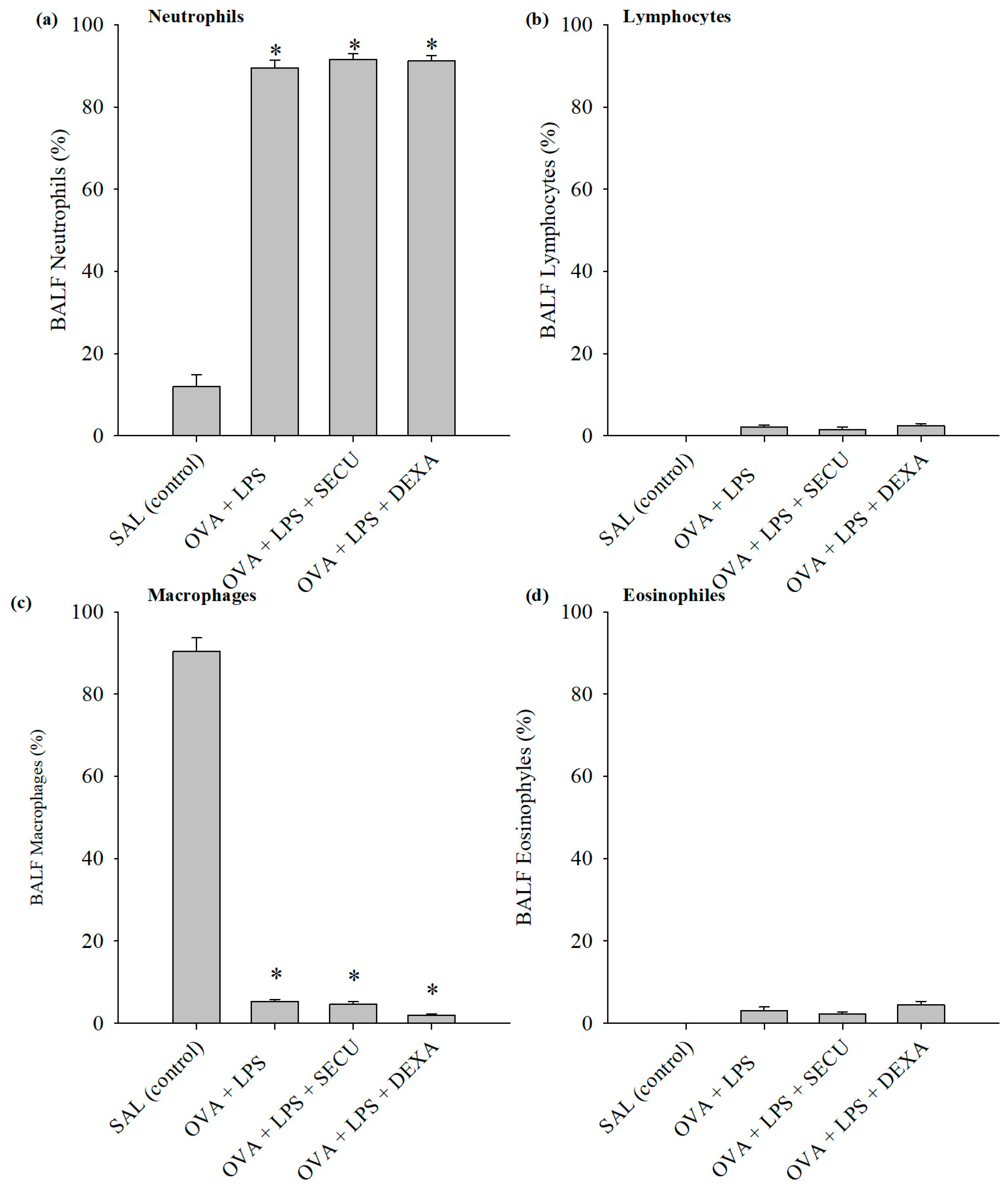 Pharmaceuticals 17 00338 g003
